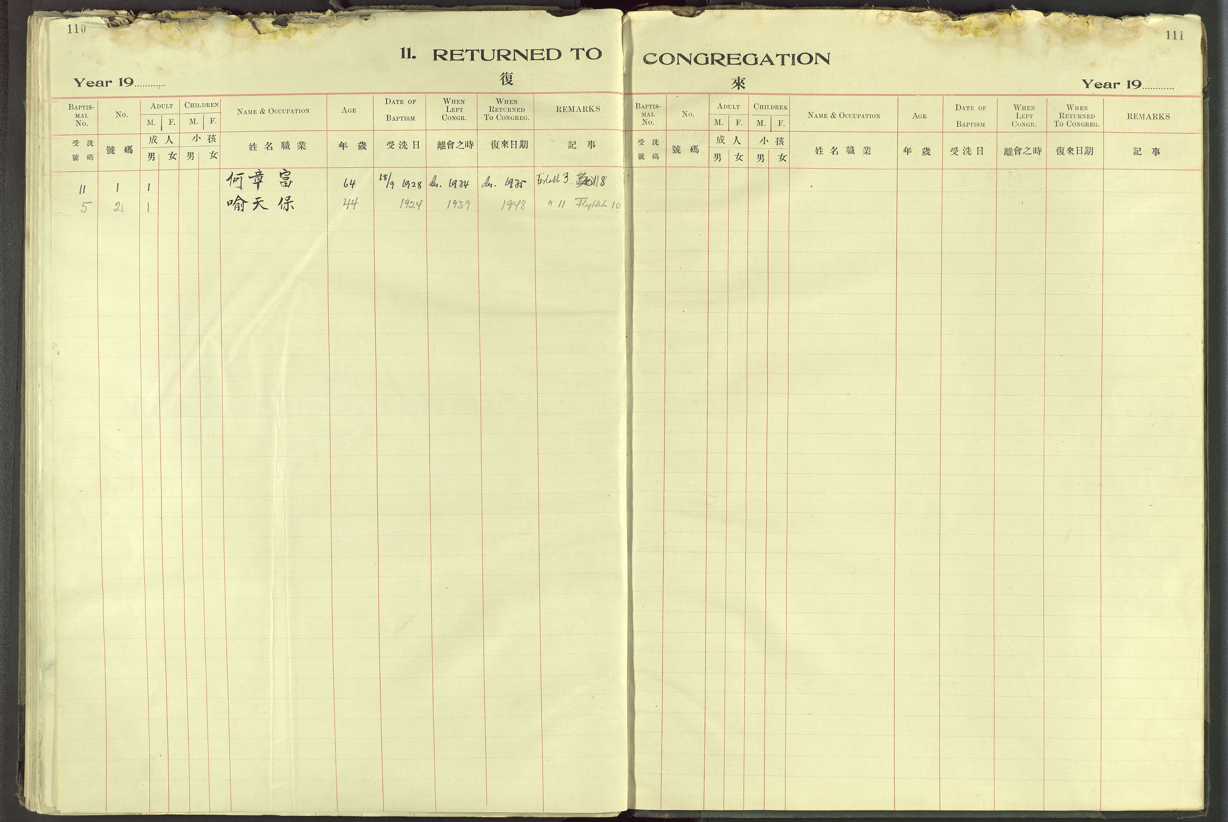 Det Norske Misjonsselskap - utland - Kina (Hunan), VID/MA-A-1065/Dm/L0096: Parish register (official) no. 134, 1923-1938, p. 110-111