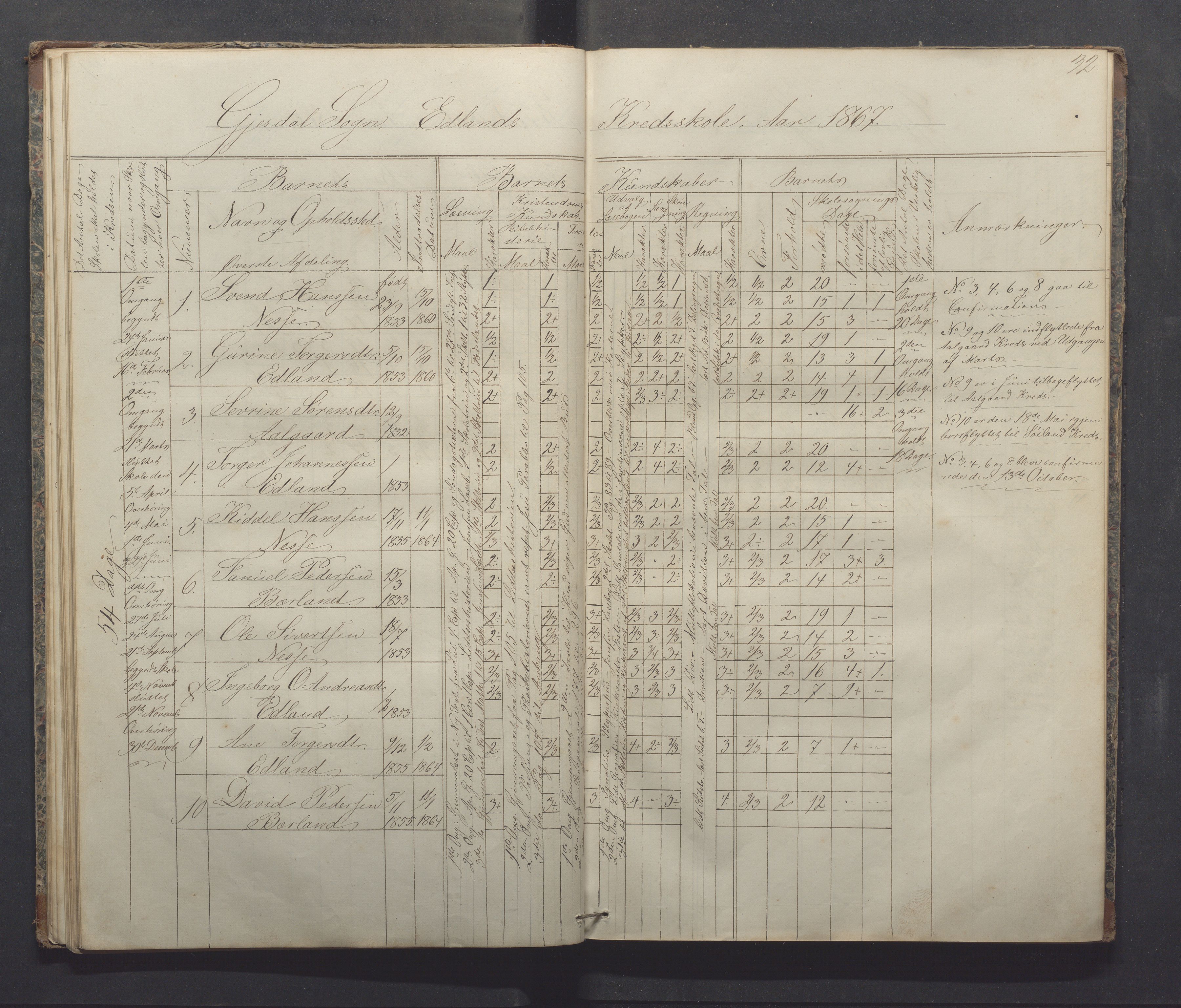 Gjesdal kommune - Sikveland skole, IKAR/K-101391/H/L0001: Skoleprotokoll, 1862-1879, p. 32