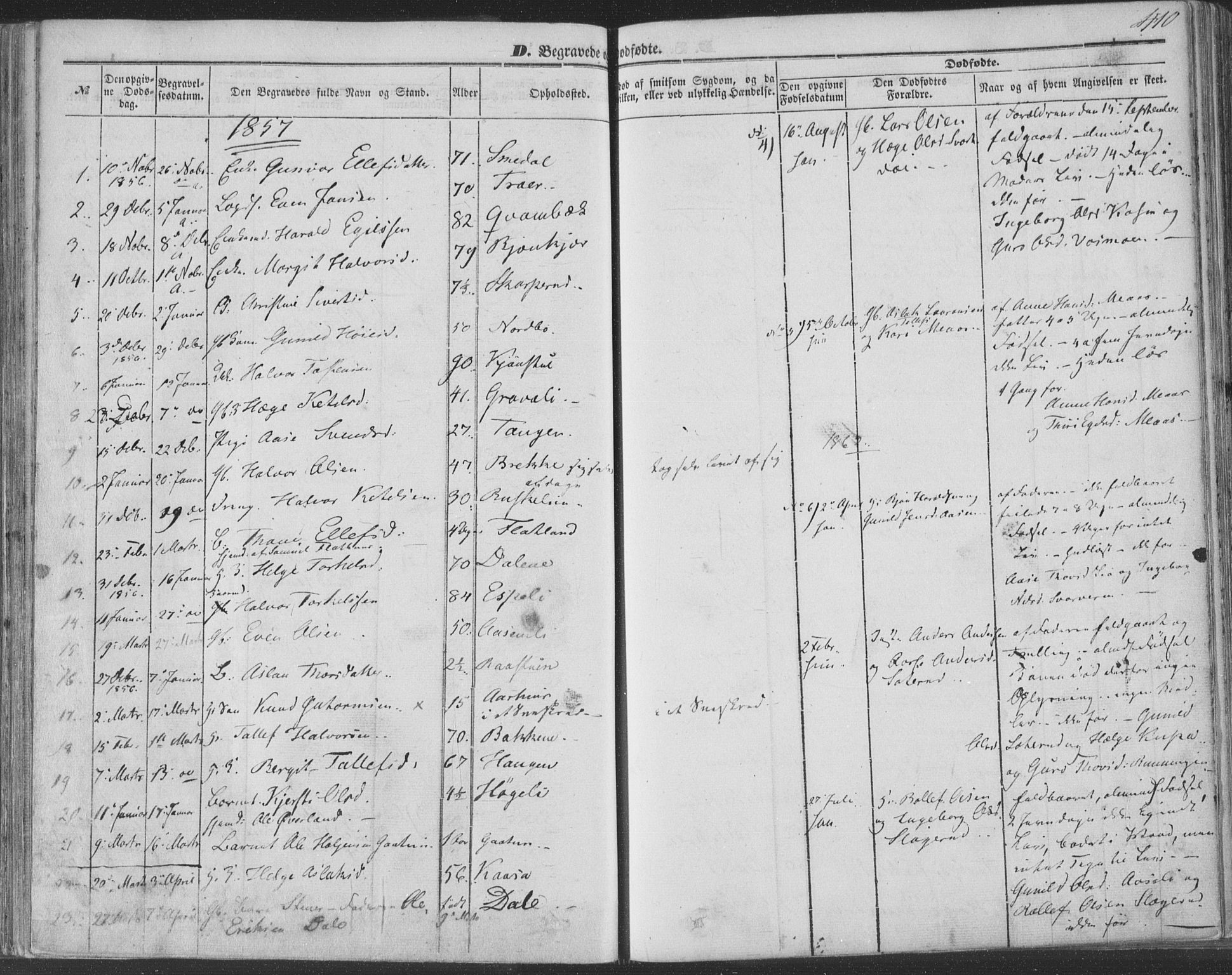 Seljord kirkebøker, SAKO/A-20/F/Fa/L012b: Parish register (official) no. I 12B, 1850-1865, p. 410
