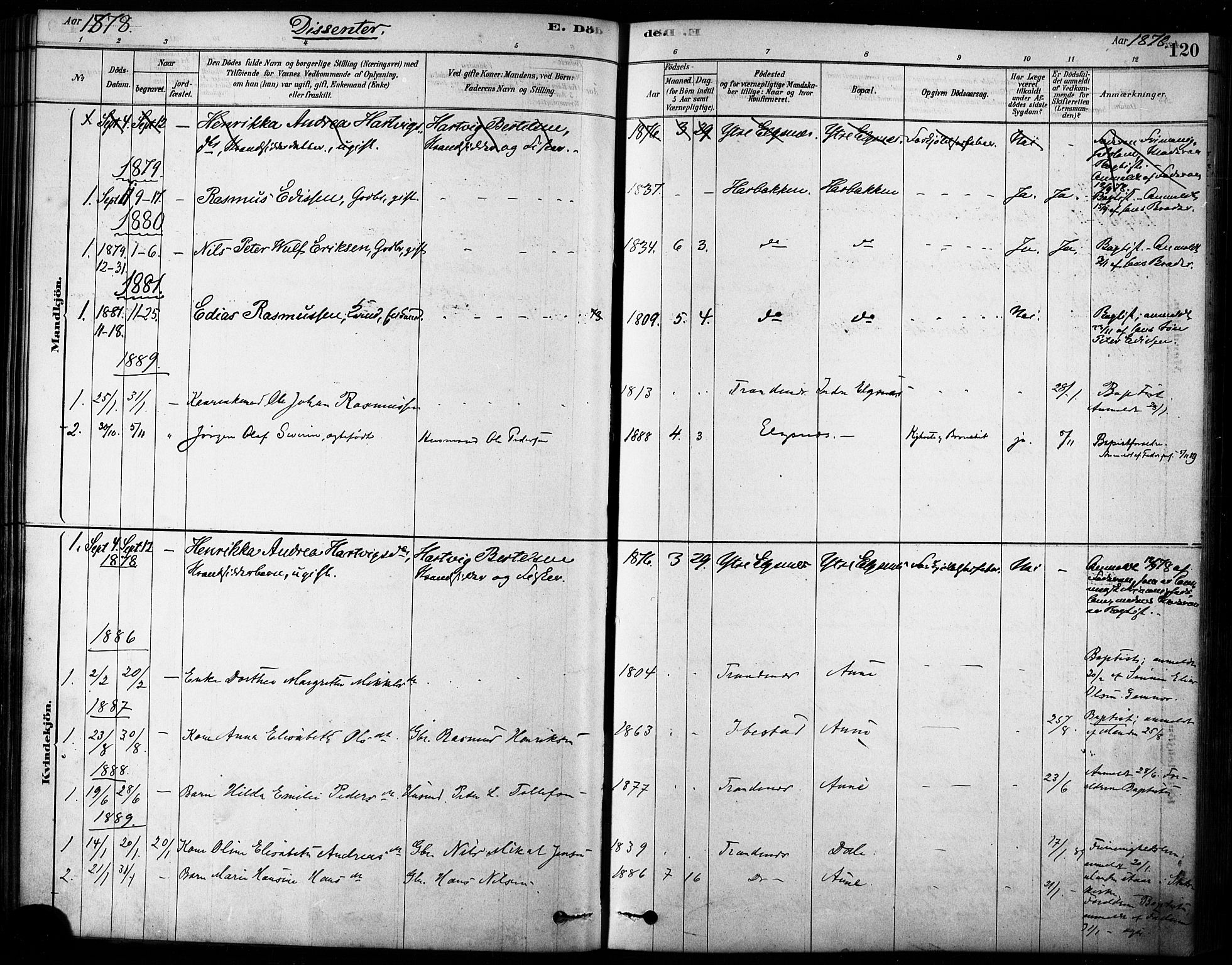Trondenes sokneprestkontor, SATØ/S-1319/H/Ha/L0015kirke: Parish register (official) no. 15, 1878-1889, p. 120