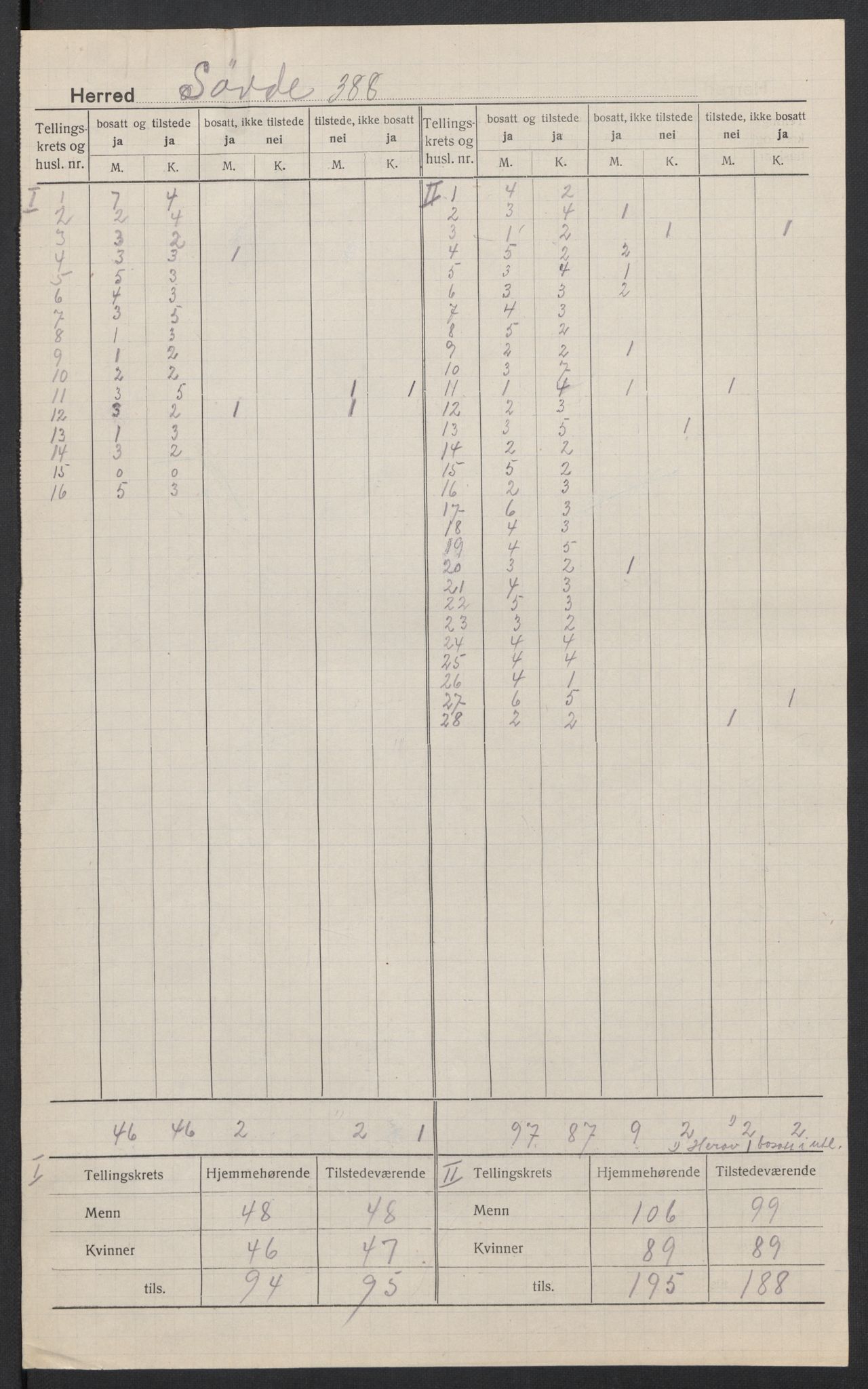 SAT, 1920 census for Syvde, 1920, p. 3