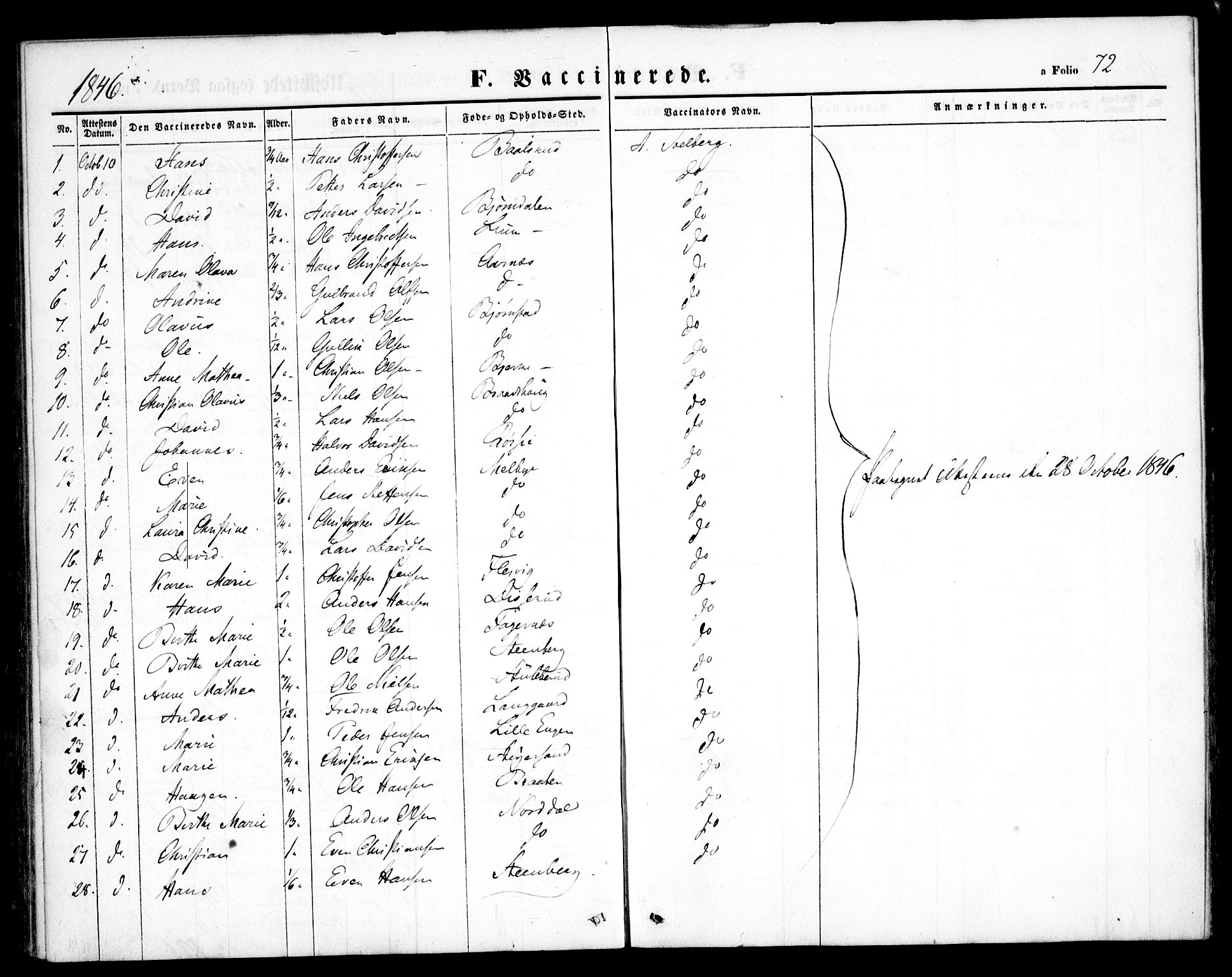 Hurdal prestekontor Kirkebøker, SAO/A-10889/F/Fb/L0001: Parish register (official) no. II 1, 1846-1859, p. 72
