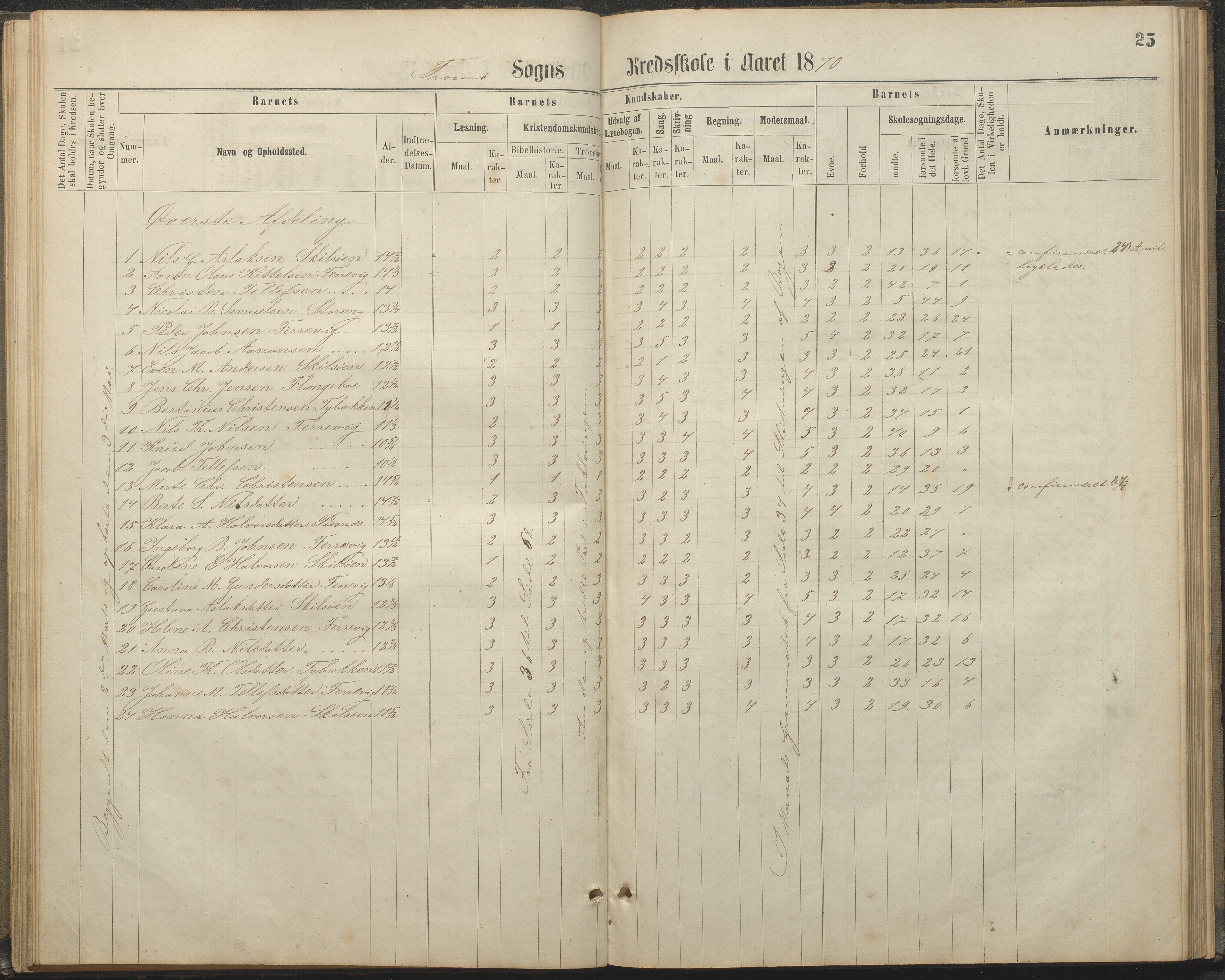 Tromøy kommune frem til 1971, AAKS/KA0921-PK/04/L0032: Færvik (Roligheden) - Karakterprotokoll, 1864-1889, p. 25