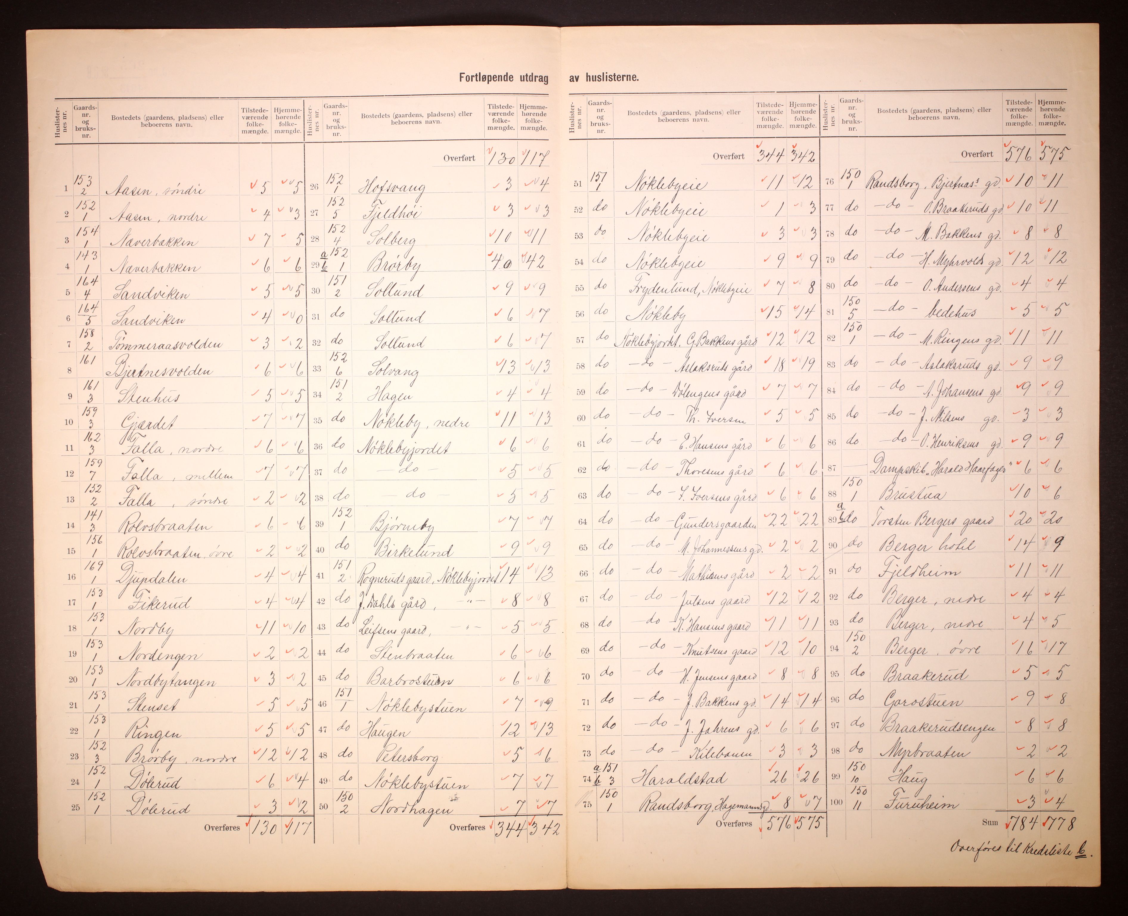 RA, 1910 census for Jevnaker, 1910, p. 5