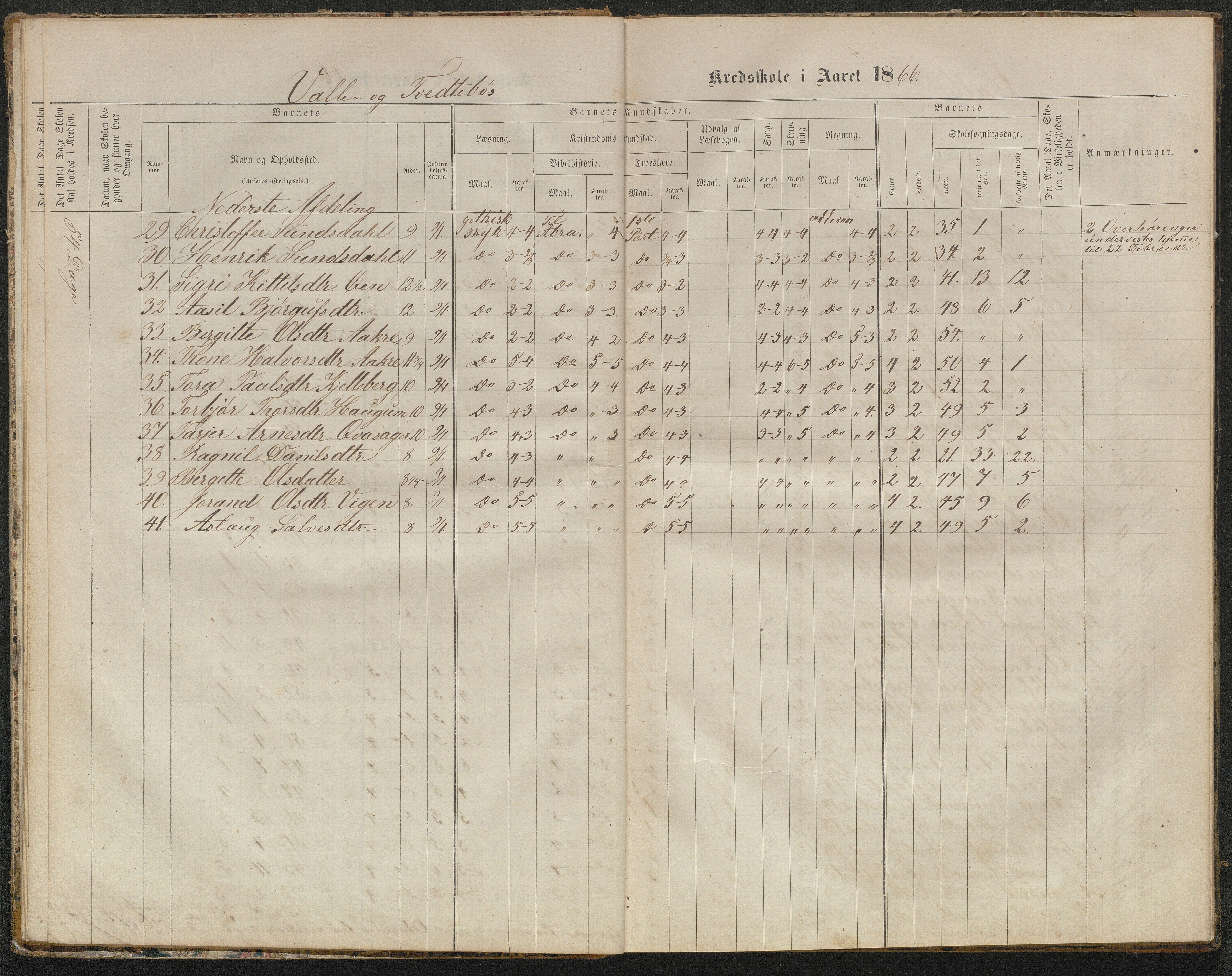 Valle kommune, AAKS/KA0940-PK/03/L0050: Protokoll over skolehold og skolesøkning for Vallebø og Tvedtebø, 1863-1871