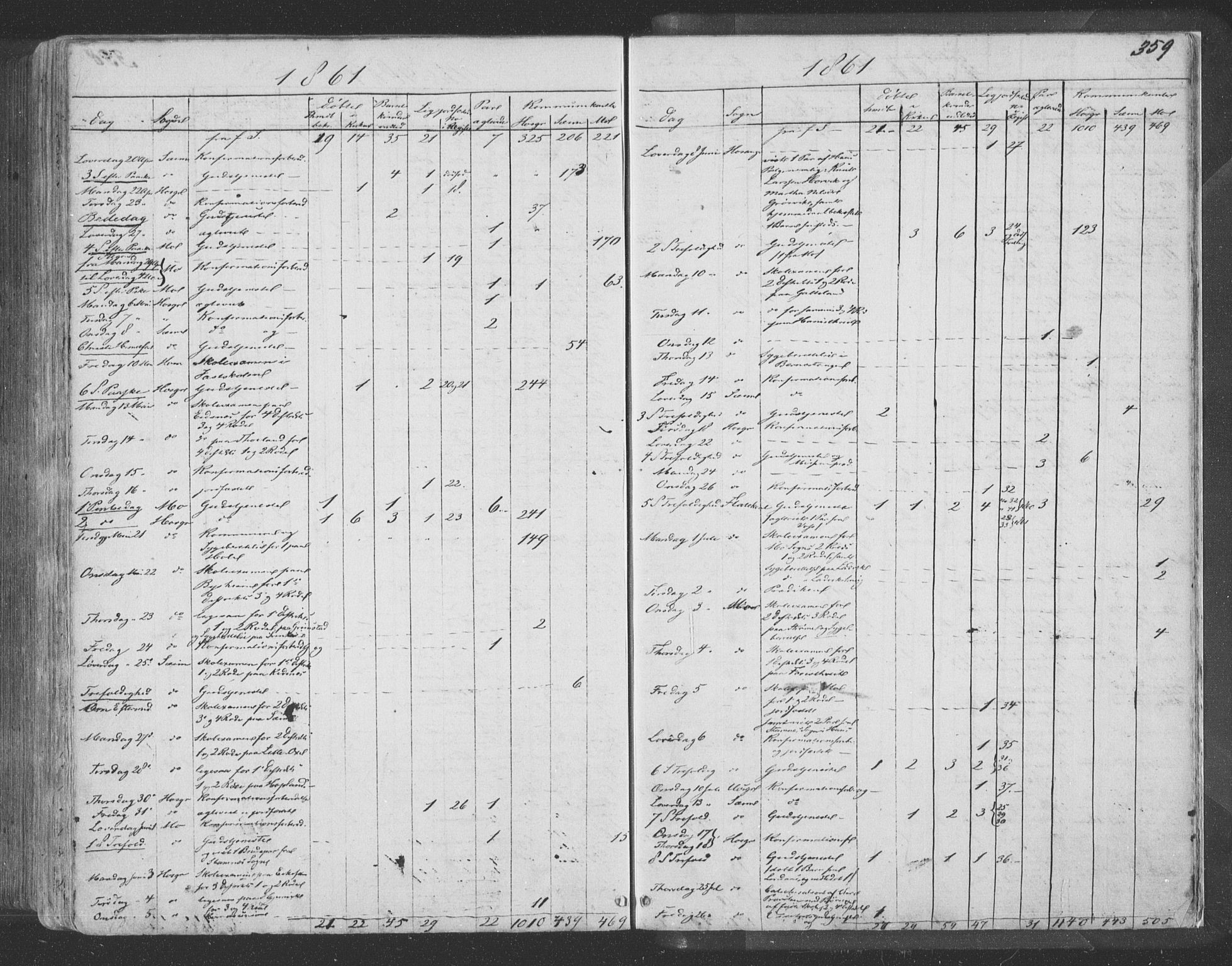 Hosanger sokneprestembete, SAB/A-75801/H/Haa: Parish register (official) no. A 8, 1849-1863, p. 359