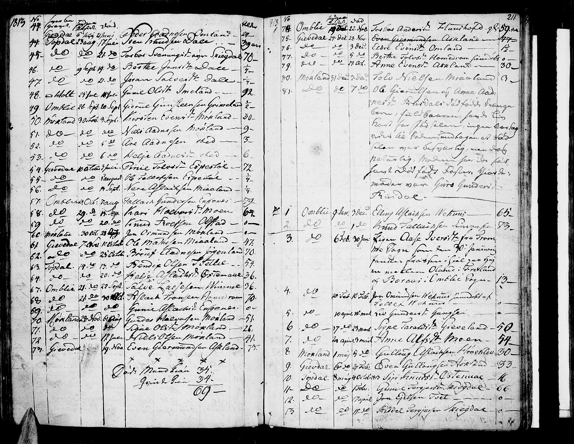 Åmli sokneprestkontor, SAK/1111-0050/F/Fa/Fac/L0005: Parish register (official) no. A 5, 1796-1816, p. 211