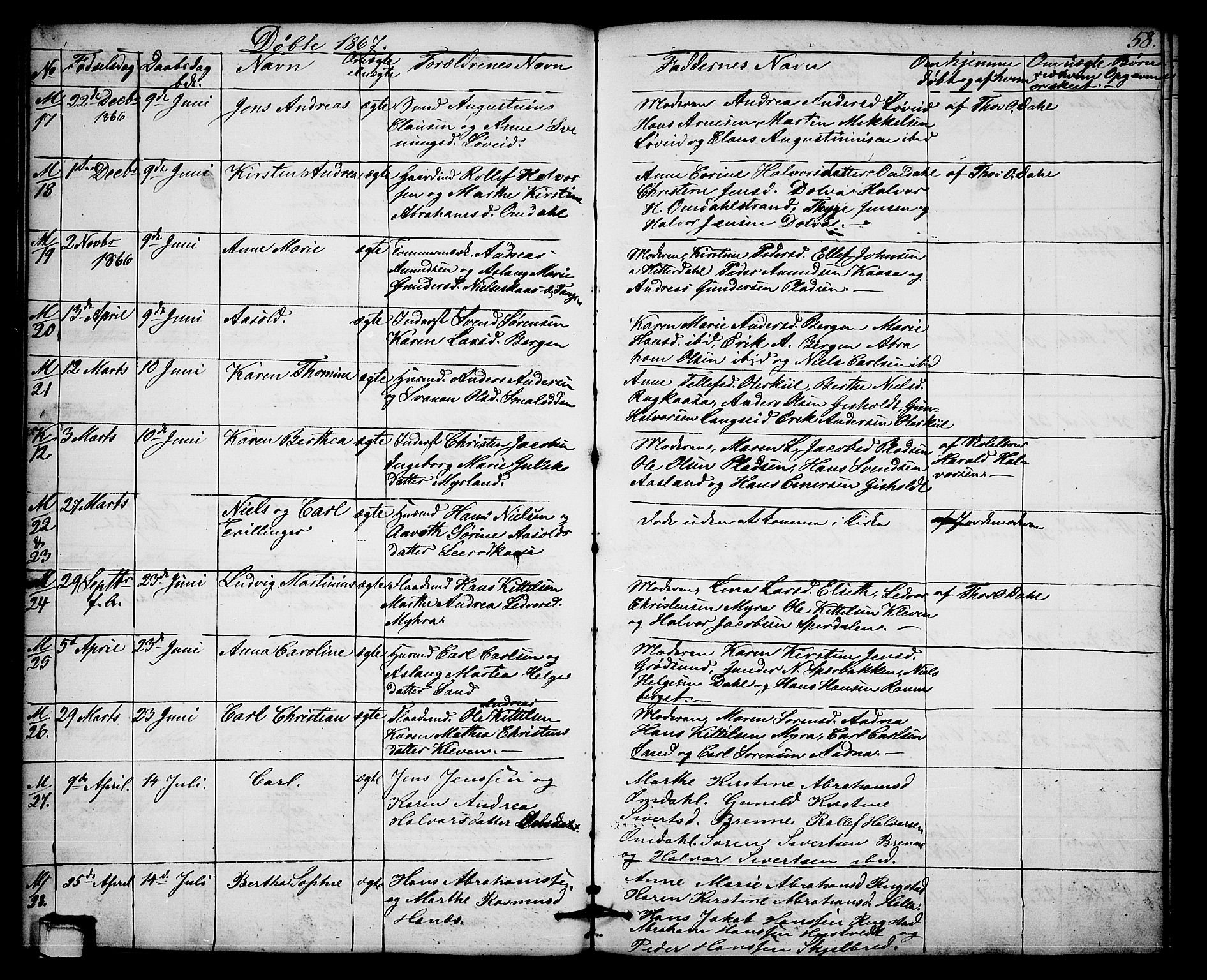 Solum kirkebøker, AV/SAKO-A-306/G/Gb/L0002: Parish register (copy) no. II 2, 1859-1879, p. 58
