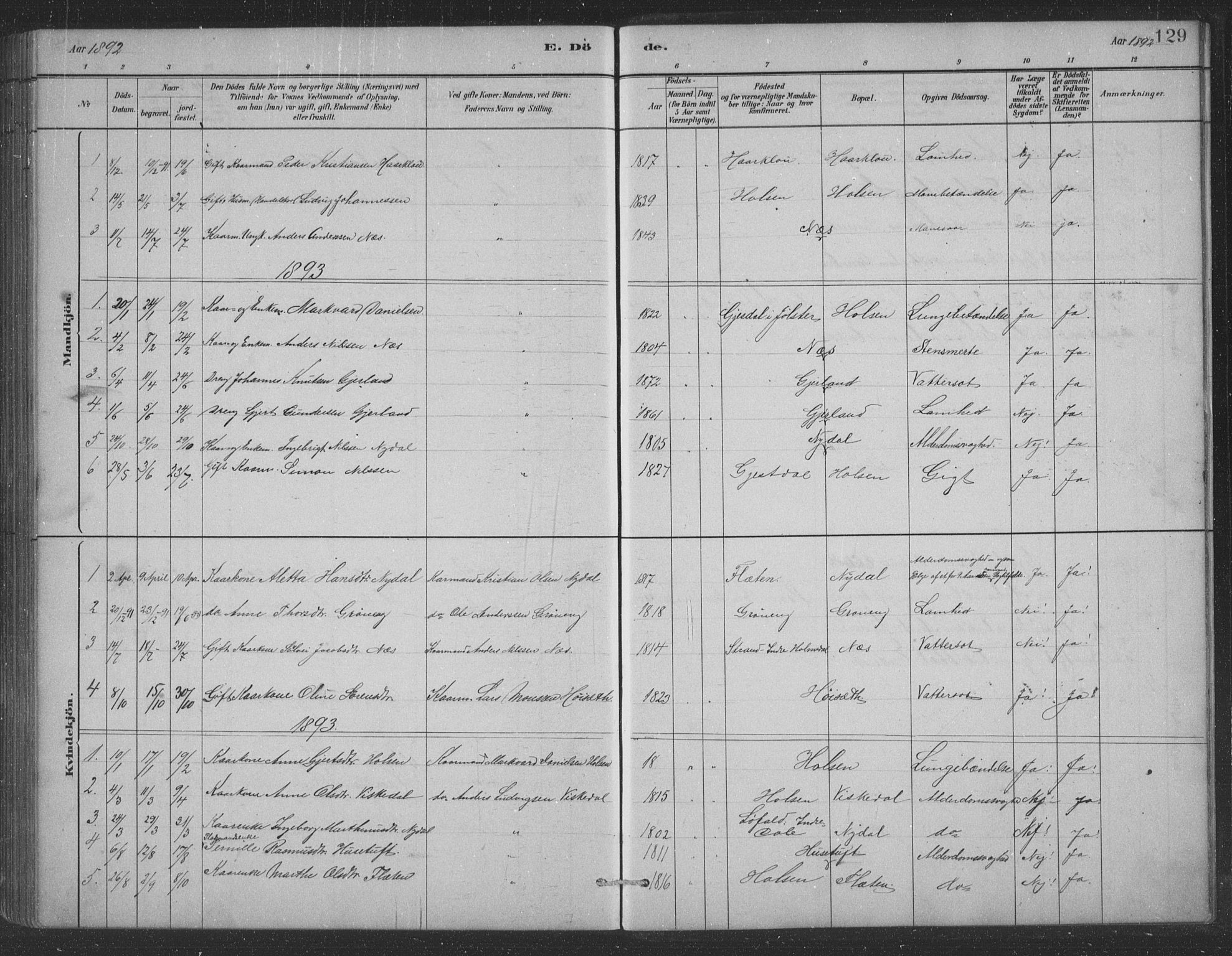 Førde sokneprestembete, AV/SAB-A-79901/H/Hab/Habc/L0002: Parish register (copy) no. C 2, 1881-1911, p. 129