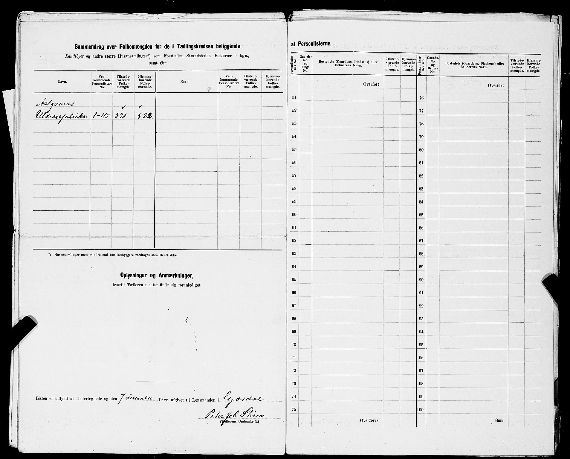 SAST, 1900 census for Gjesdal, 1900, p. 24