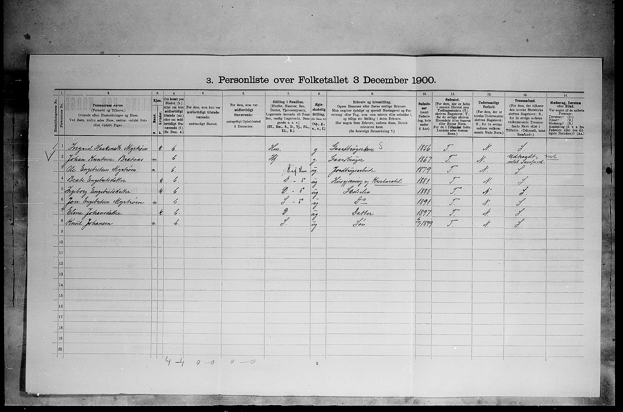 SAH, 1900 census for Tolga, 1900, p. 1221