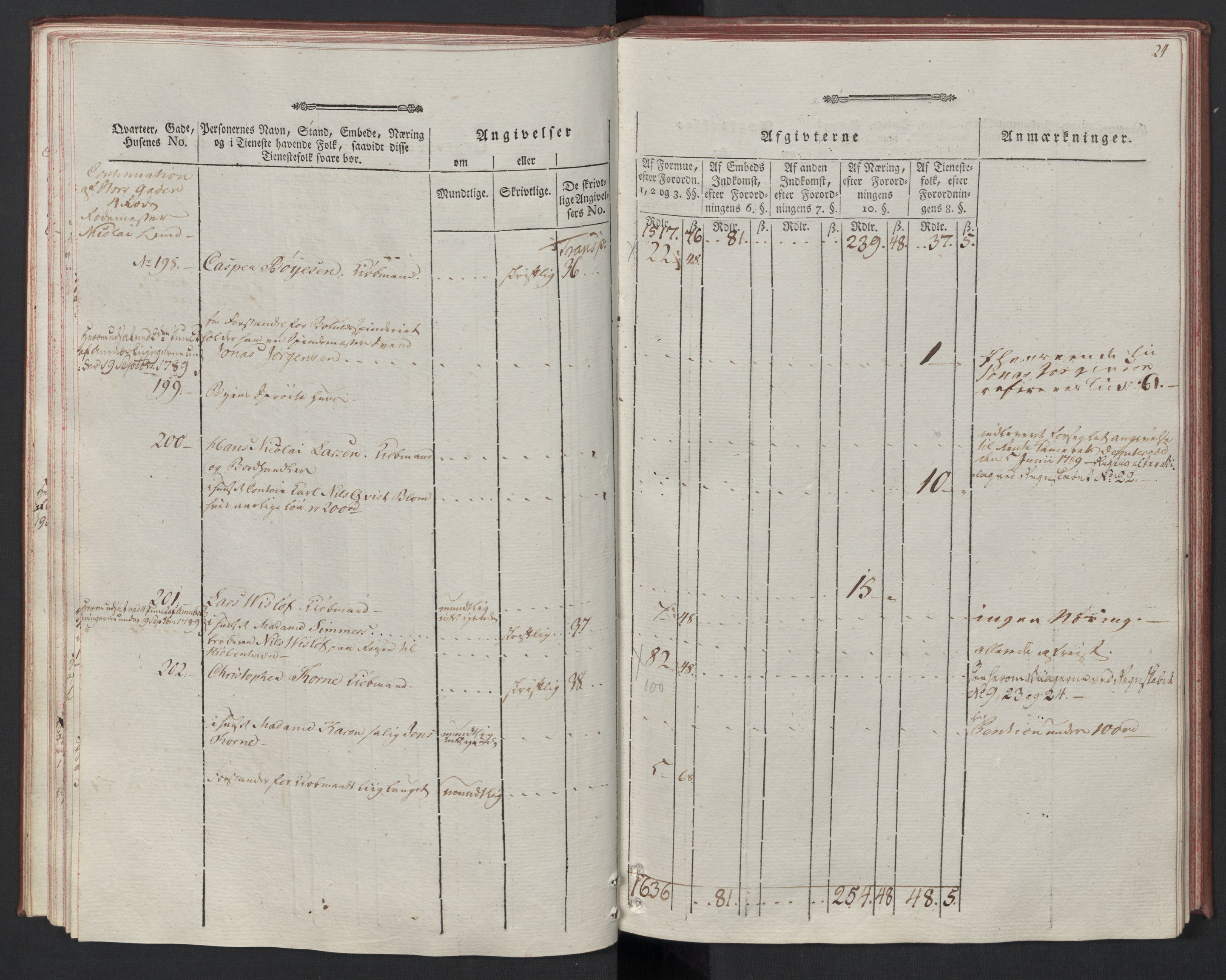 Rentekammeret inntil 1814, Reviderte regnskaper, Mindre regnskaper, AV/RA-EA-4068/Rf/Rfe/L0004: Bragernes. Buskerud fogderi, 1789, p. 27