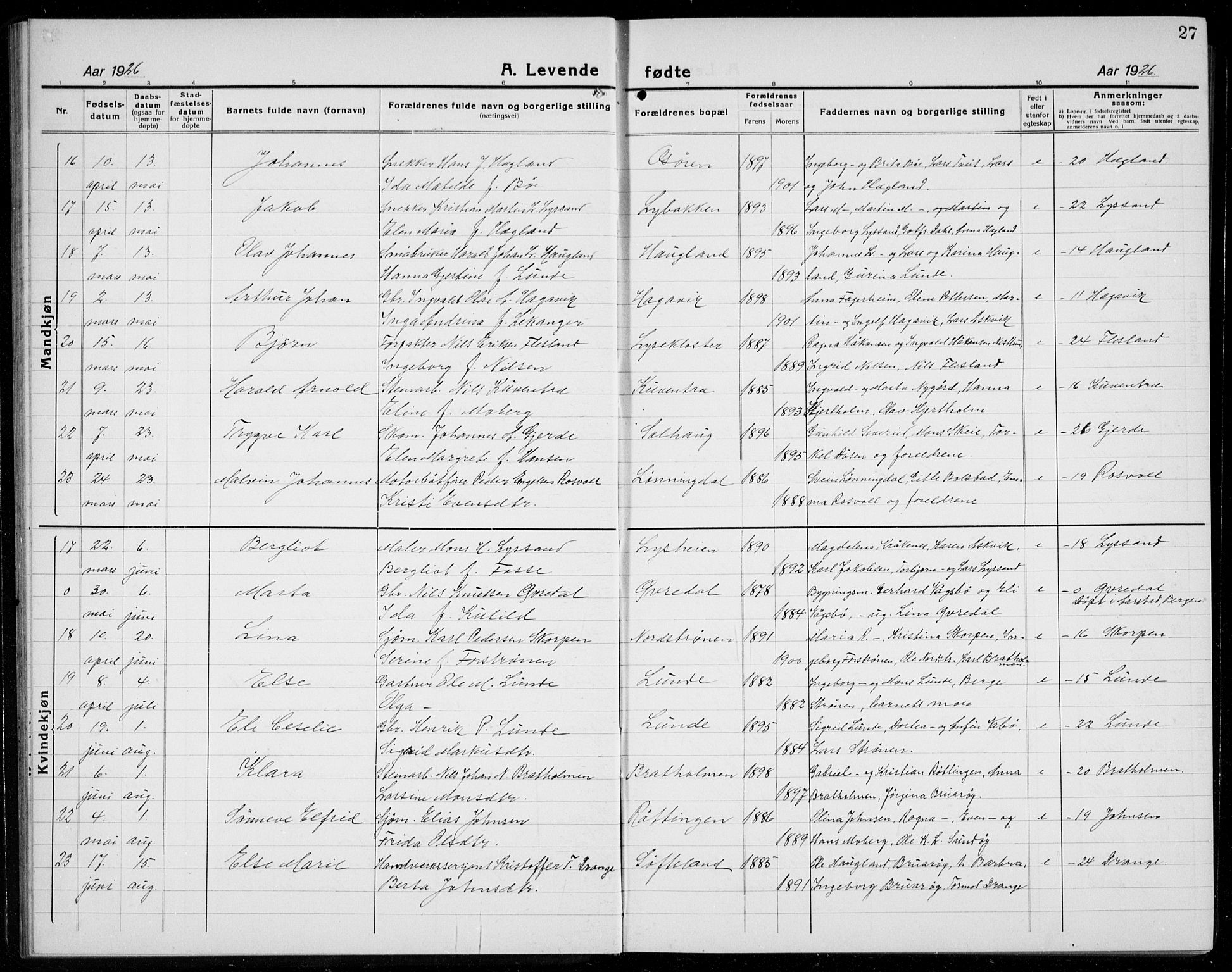 Os sokneprestembete, AV/SAB-A-99929: Parish register (copy) no. A 5, 1923-1941, p. 27