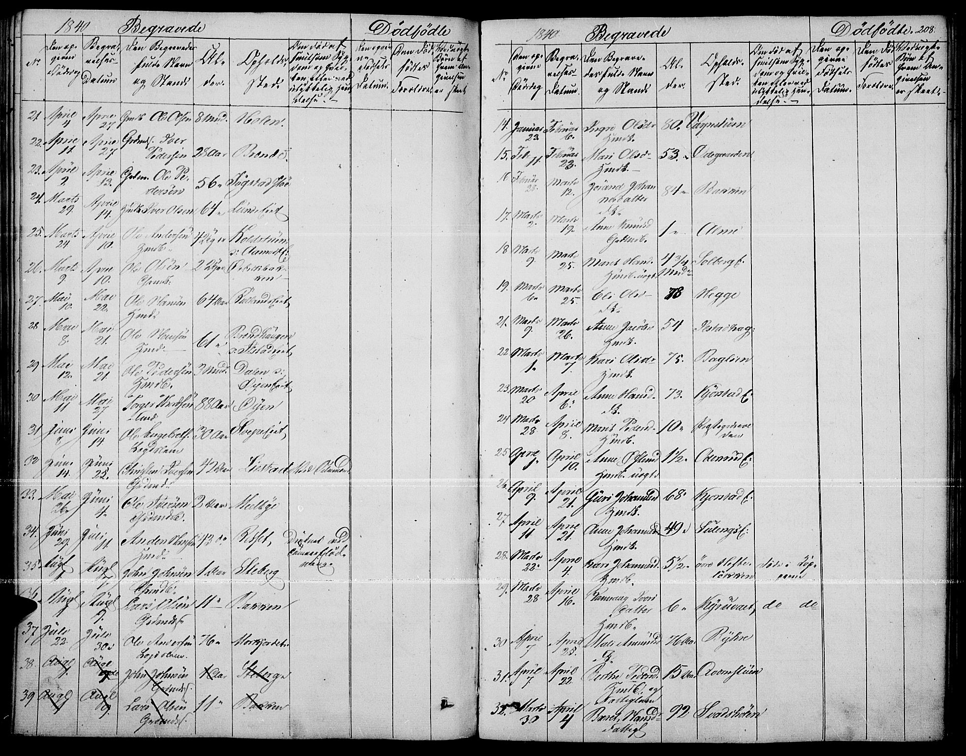 Fron prestekontor, AV/SAH-PREST-078/H/Ha/Haa/L0004: Parish register (official) no. 4, 1839-1848, p. 208