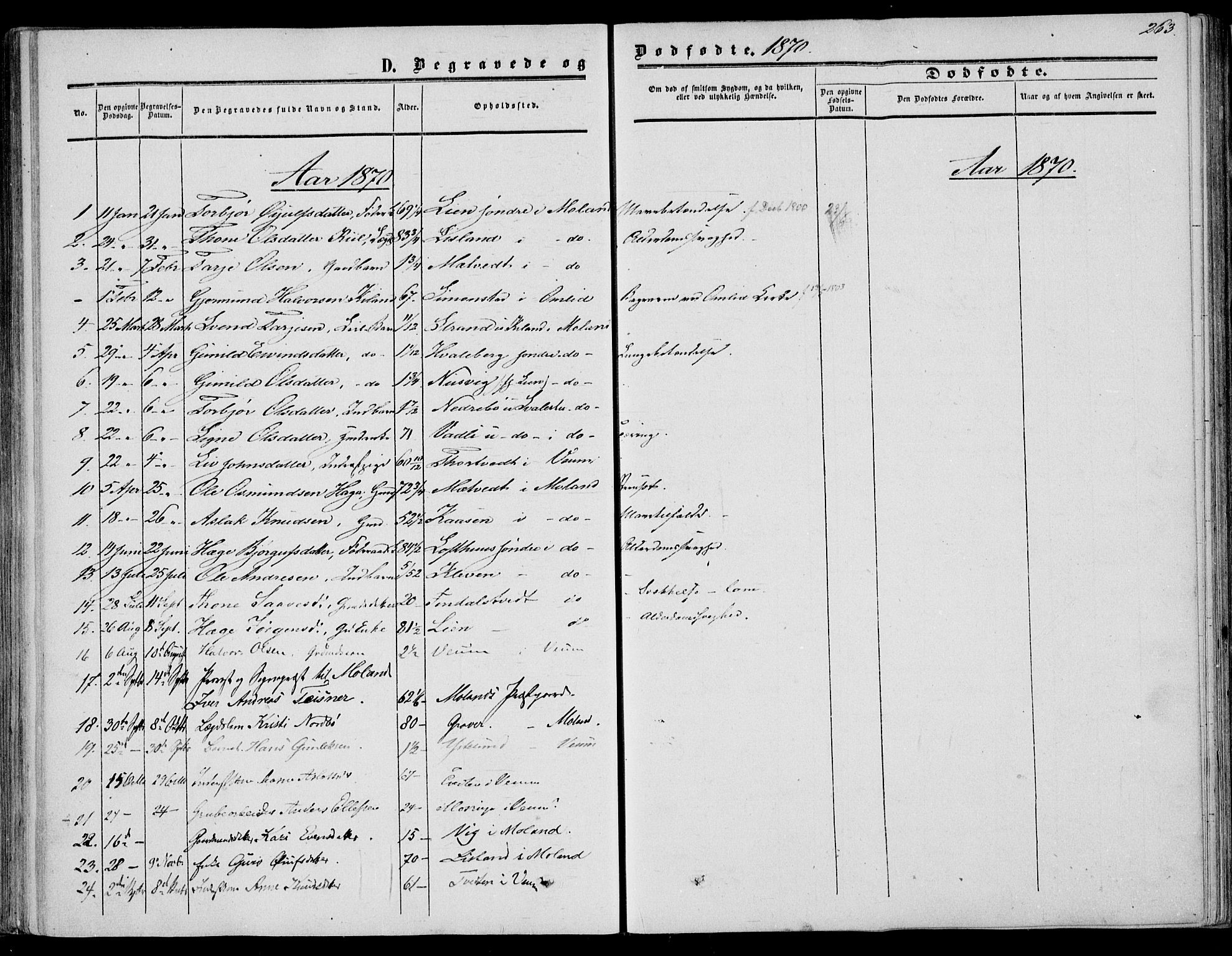 Fyresdal kirkebøker, SAKO/A-263/F/Fa/L0005: Parish register (official) no. I 5, 1855-1871, p. 263