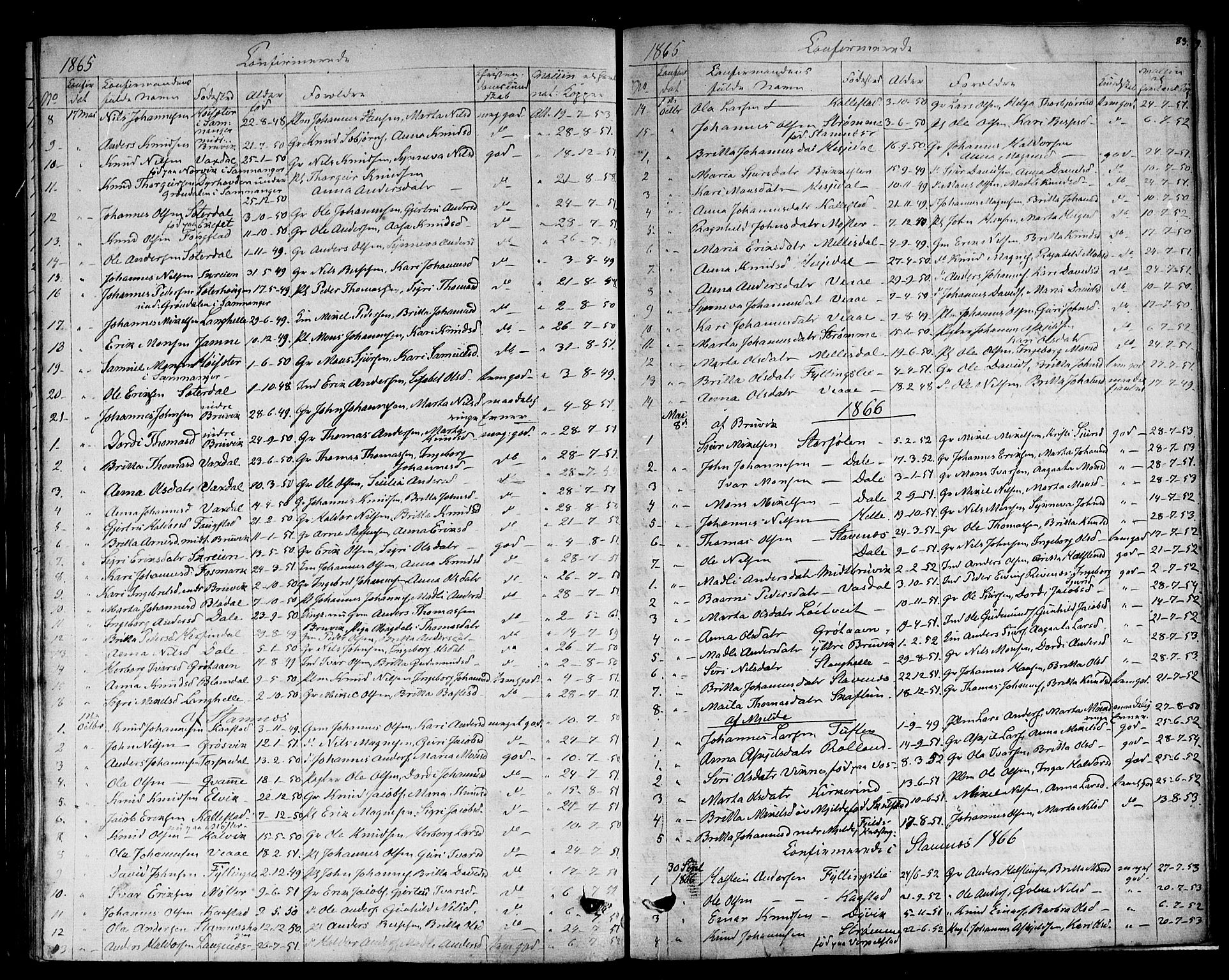 Haus sokneprestembete, AV/SAB-A-75601: Curate's parish register no. A 3, 1850-1867, p. 83