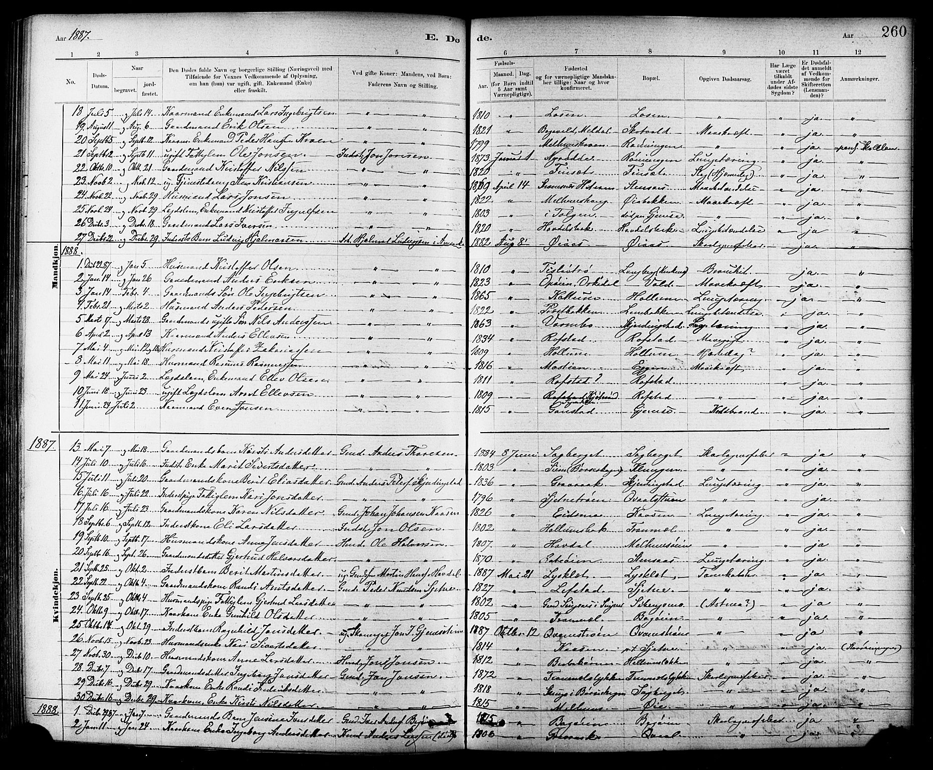 Ministerialprotokoller, klokkerbøker og fødselsregistre - Sør-Trøndelag, SAT/A-1456/691/L1094: Parish register (copy) no. 691C05, 1879-1911, p. 260