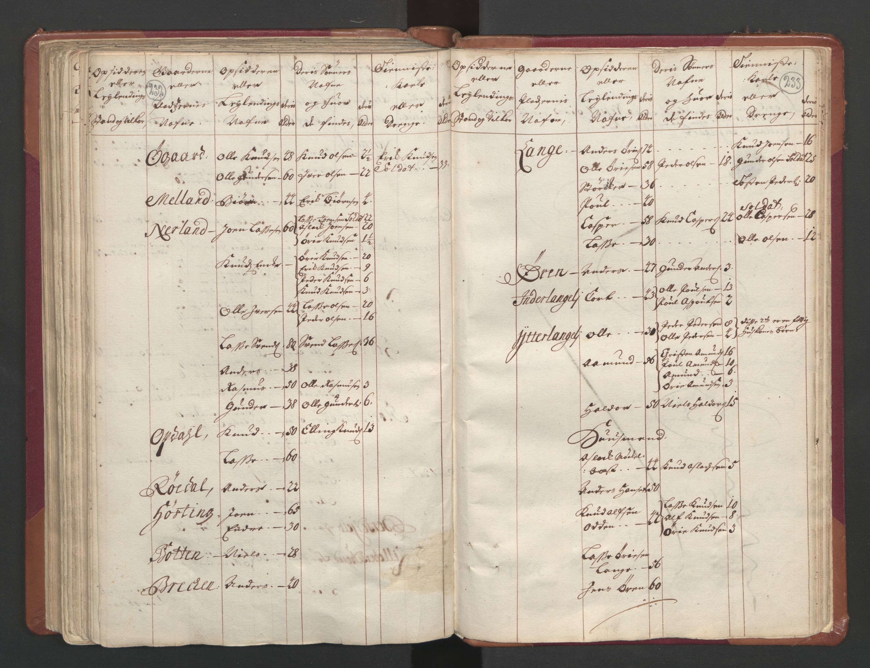 RA, Census (manntall) 1701, no. 11: Nordmøre fogderi and Romsdal fogderi, 1701, p. 232-233