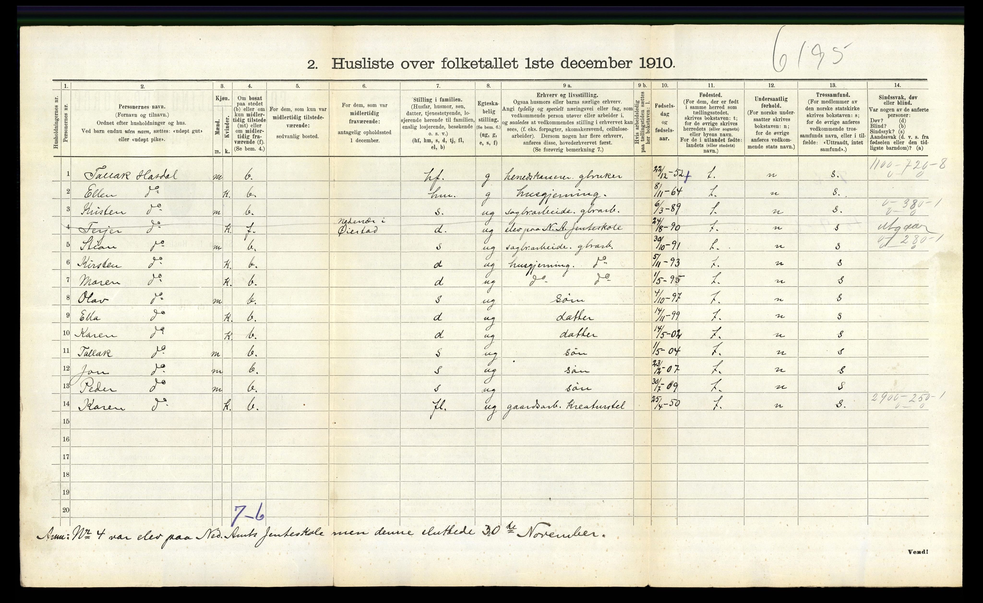 RA, 1910 census for Søndeled, 1910, p. 961