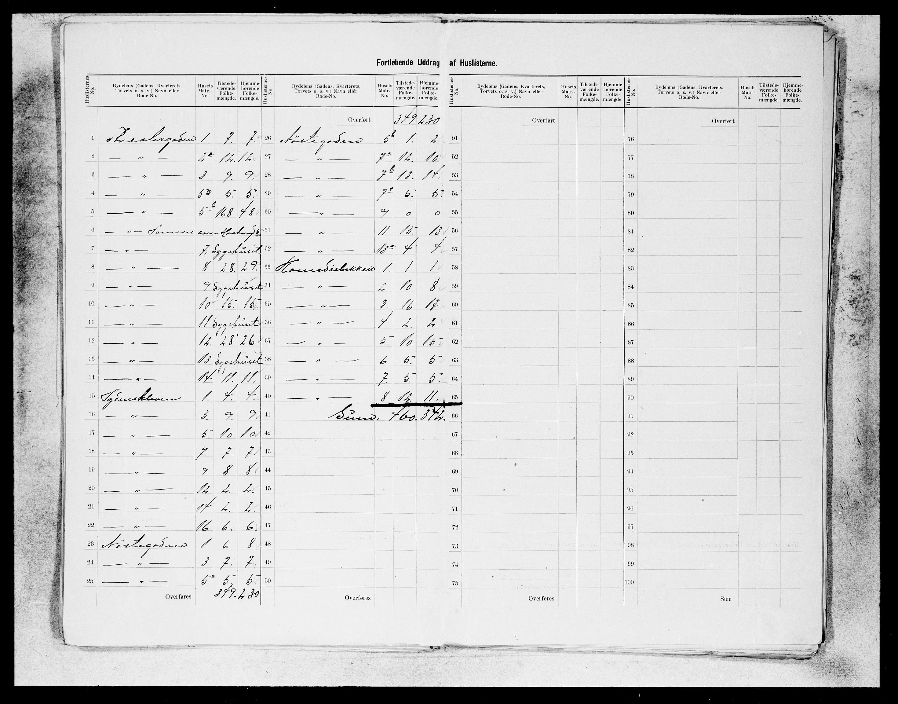 SAB, 1900 census for Bergen, 1900, p. 241