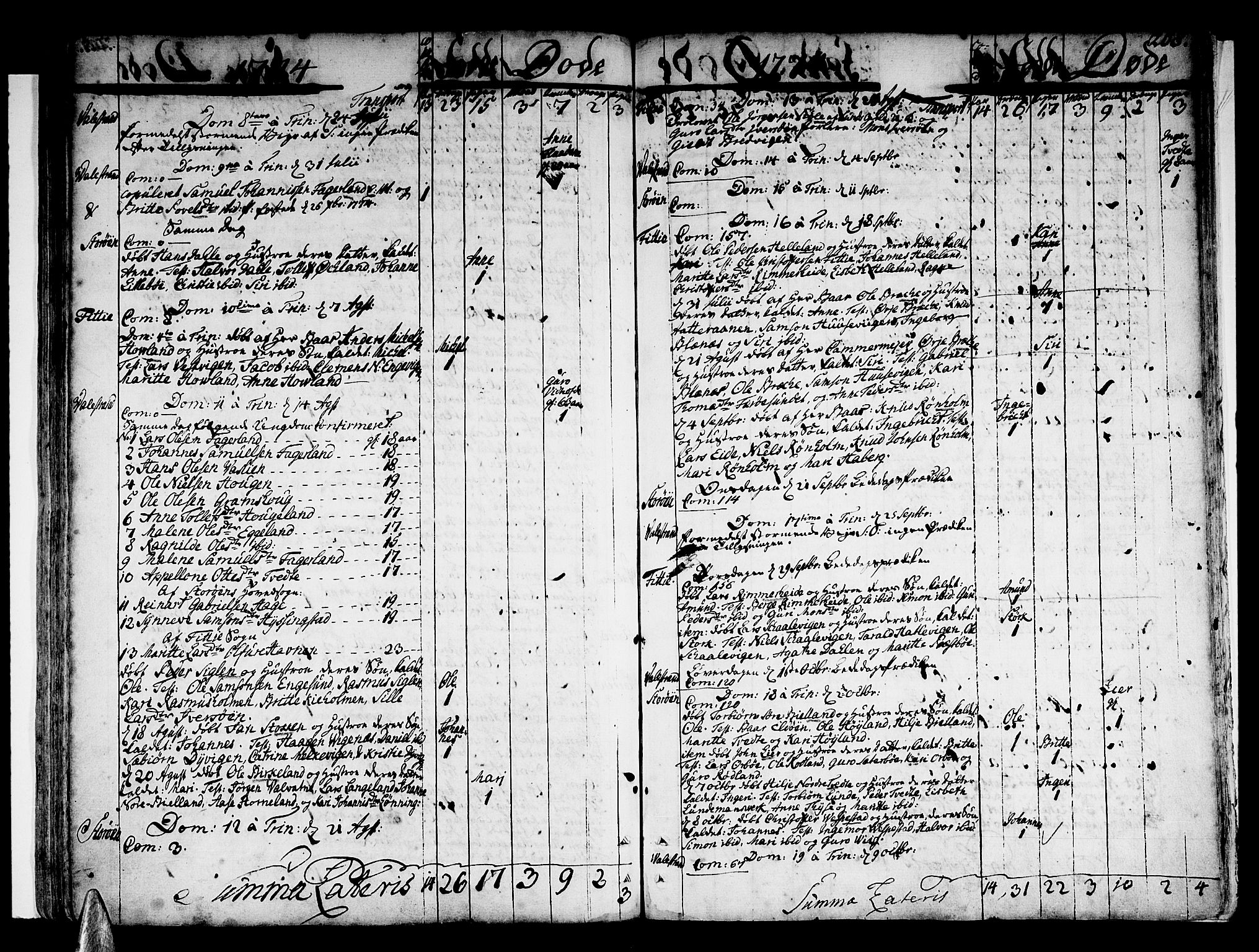 Stord sokneprestembete, AV/SAB-A-78201/H/Haa: Parish register (official) no. A 2, 1744-1777, p. 208