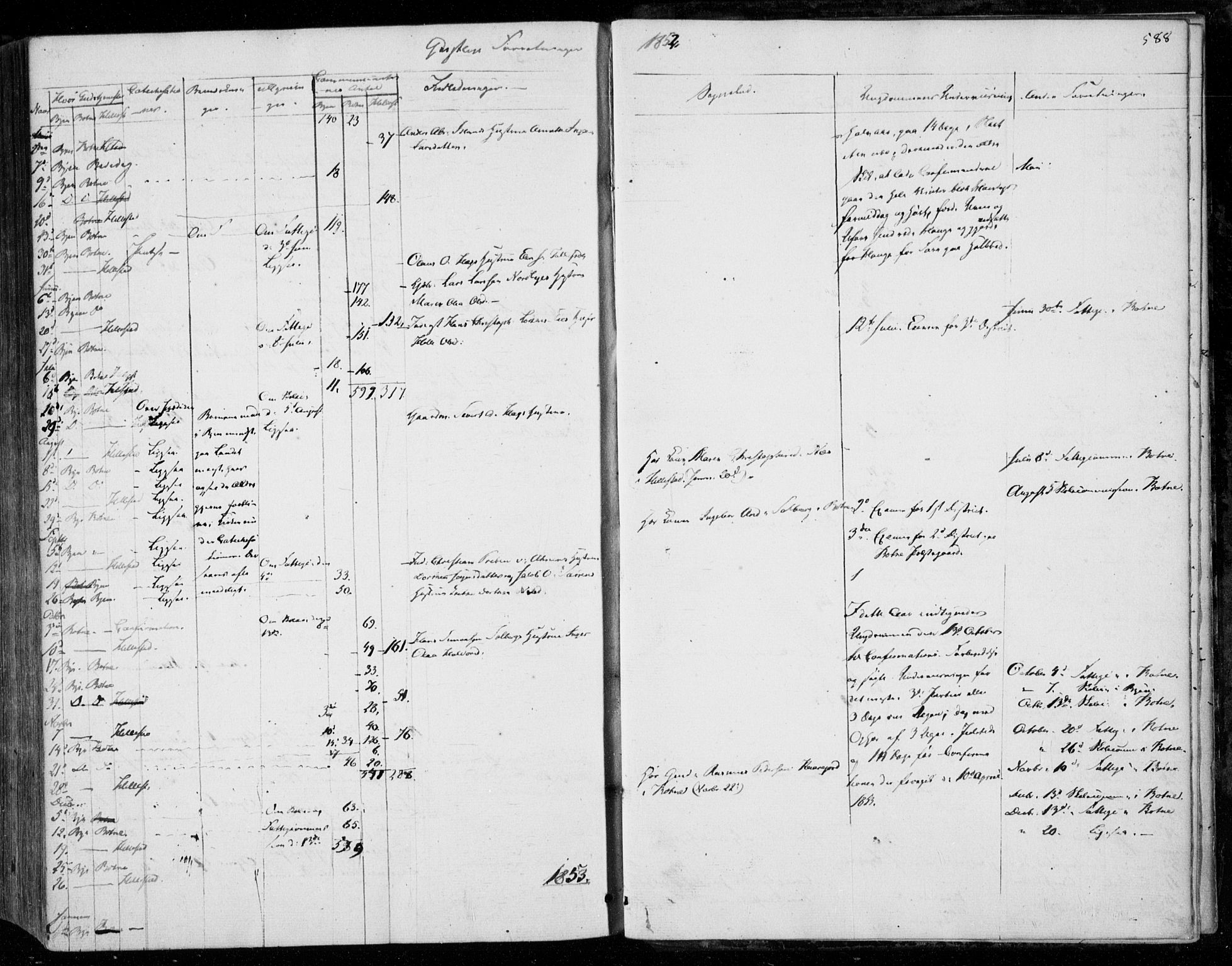 Holmestrand kirkebøker, SAKO/A-346/F/Fa/L0002: Parish register (official) no. 2, 1840-1866, p. 588