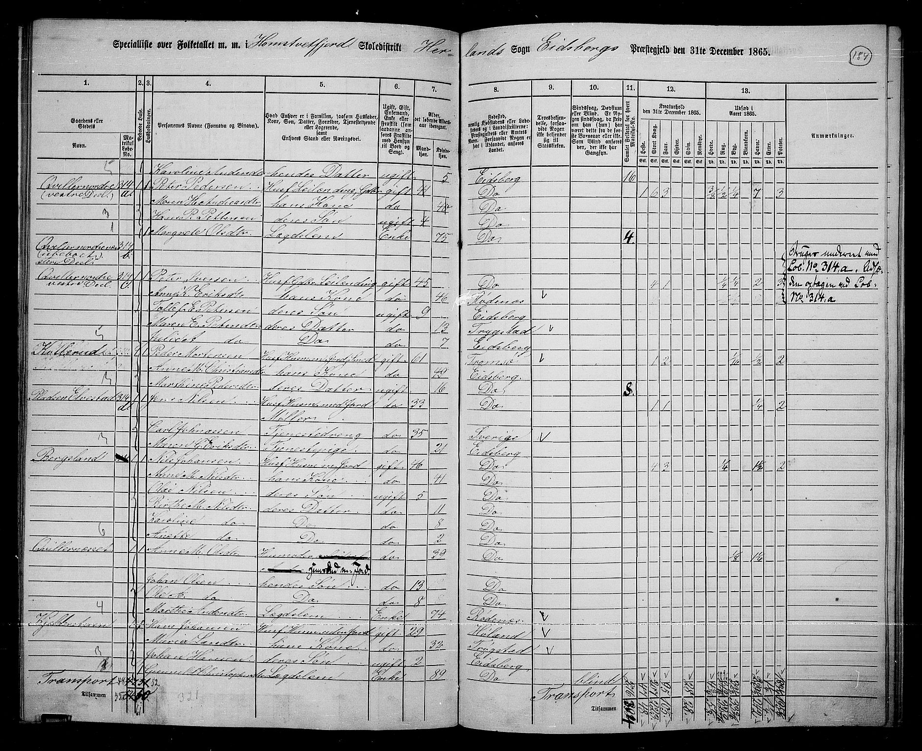 RA, 1865 census for Eidsberg, 1865, p. 165