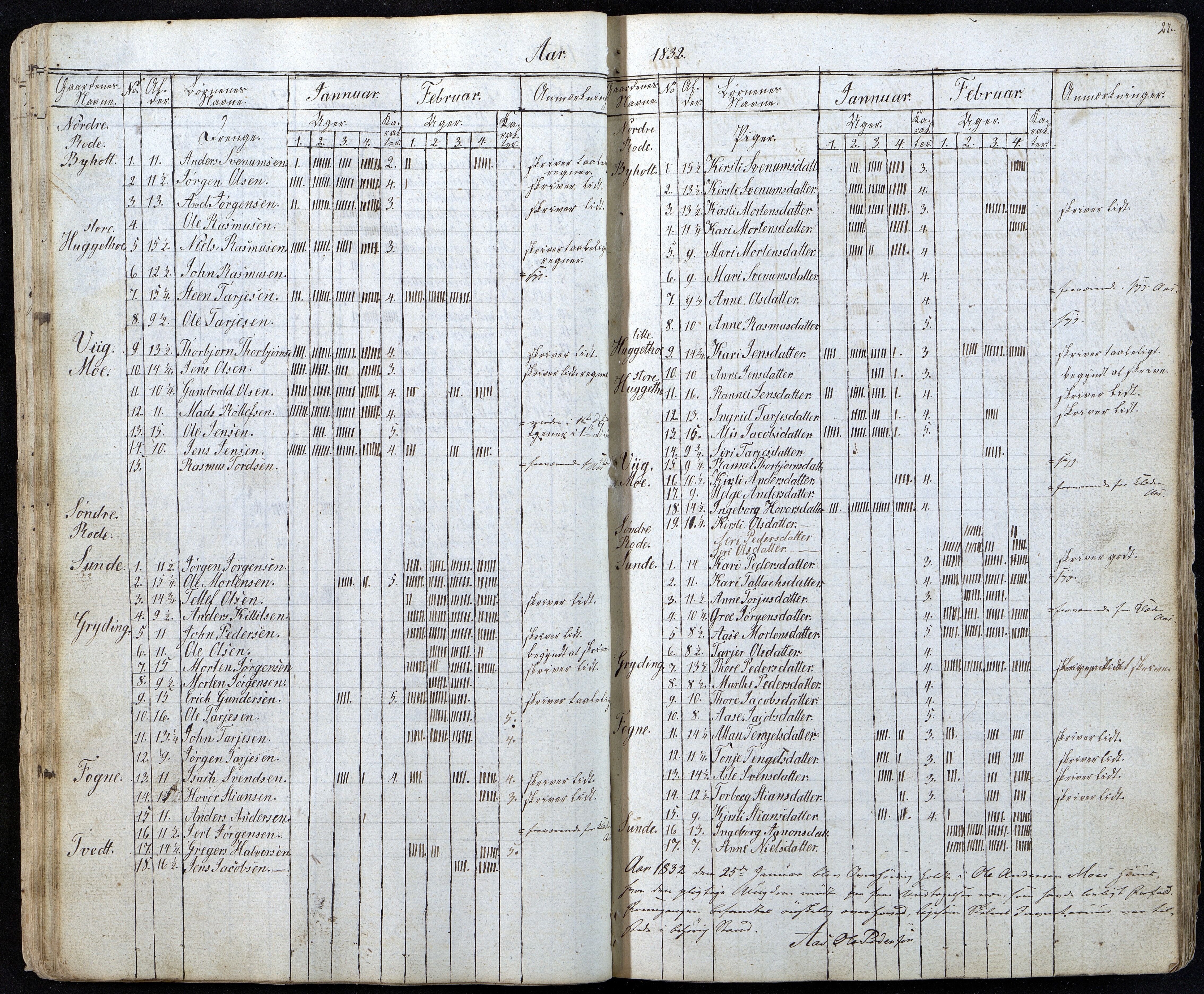 Gjerstad Kommune, Gjerstad Skole, AAKS/KA0911-550a/F01/L0001: Dagbok, 1826-1844, p. 27