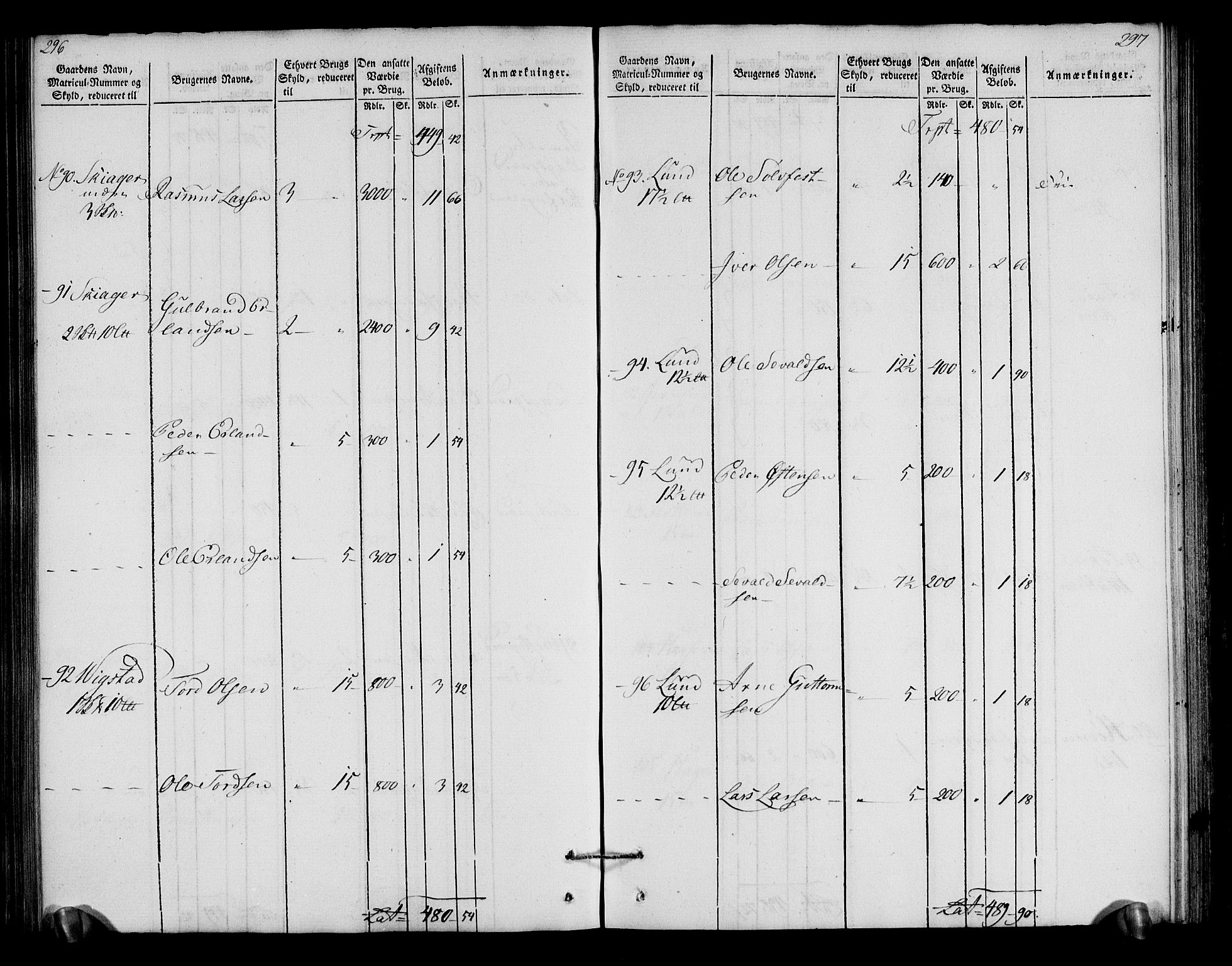 Rentekammeret inntil 1814, Realistisk ordnet avdeling, AV/RA-EA-4070/N/Ne/Nea/L0040: Gudbrandsdalen fogderi. Oppebørselsregister, 1803-1804, p. 154