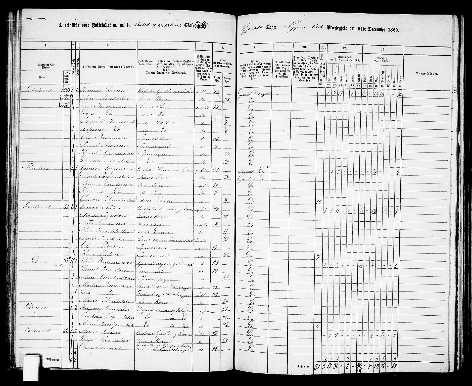 RA, 1865 census for Gjerstad, 1865, p. 70