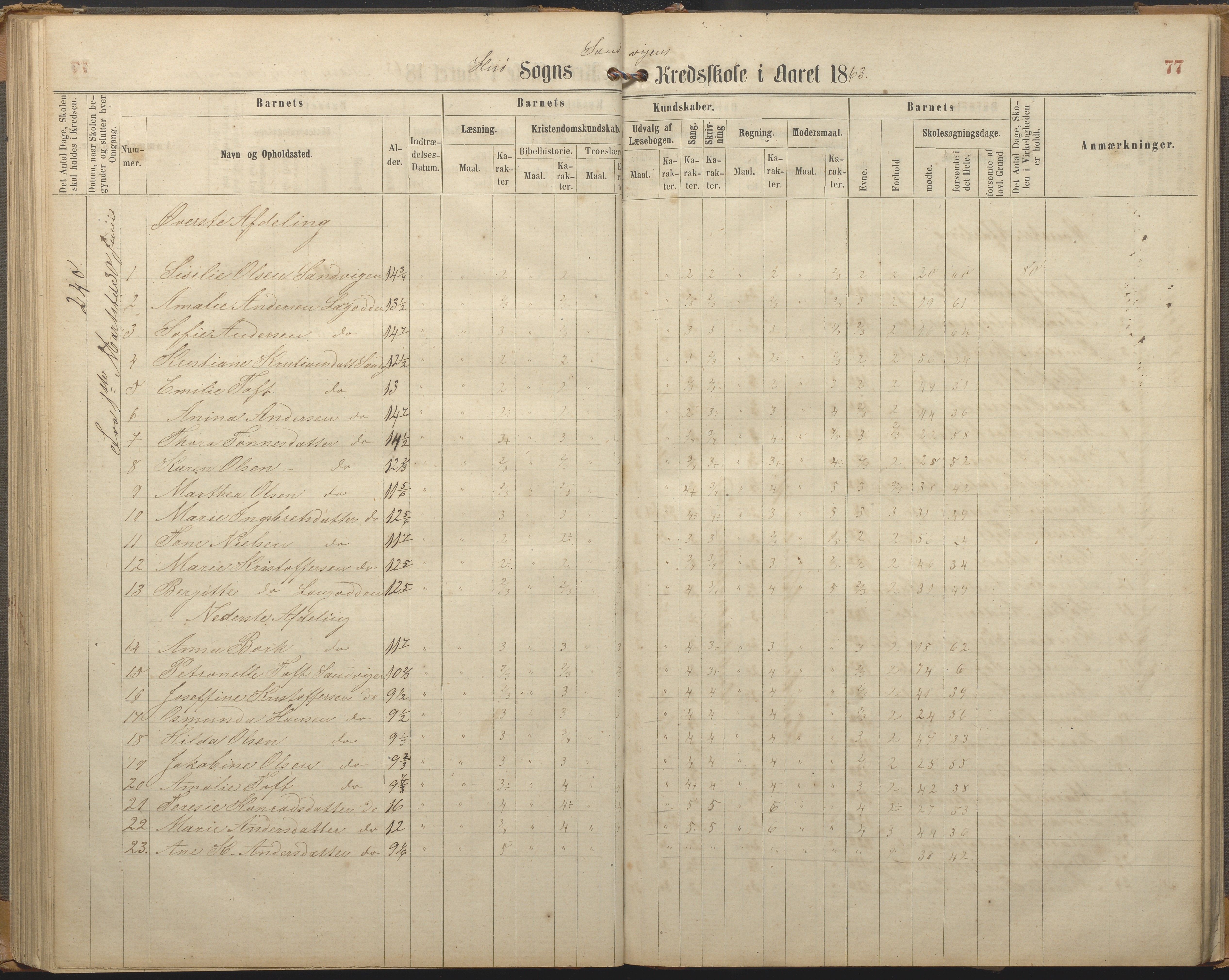 Hisøy kommune frem til 1991, AAKS/KA0922-PK/33/L0002: Skoleprotokoll, 1863-1881, p. 77