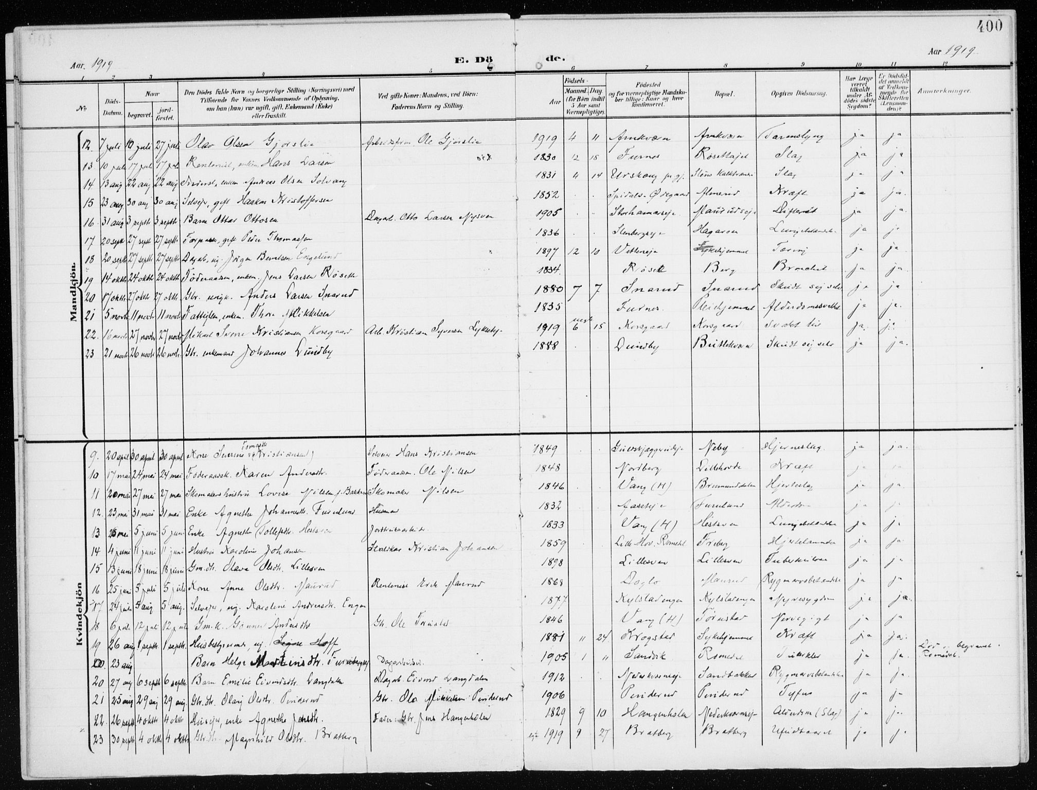 Furnes prestekontor, SAH/PREST-012/K/Ka/L0001: Parish register (official) no. 1, 1907-1935, p. 400