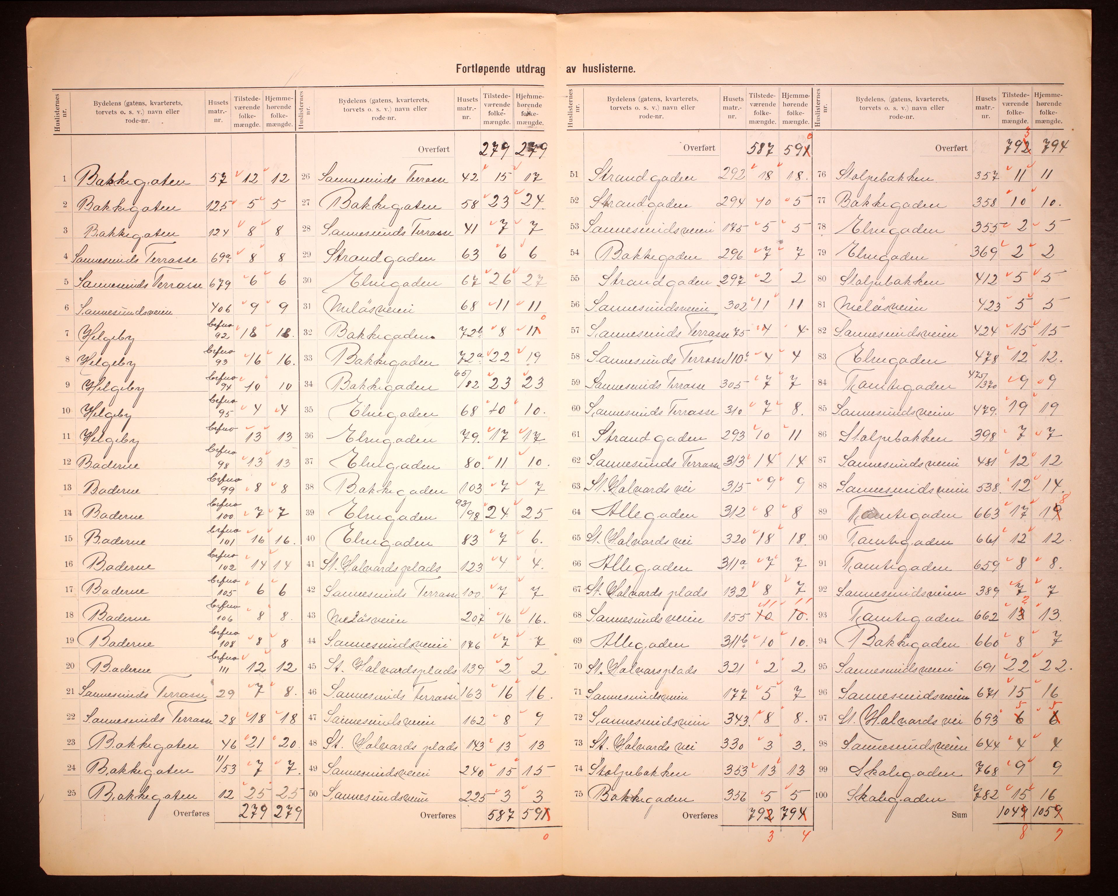 RA, 1910 census for Sarpsborg, 1910, p. 5