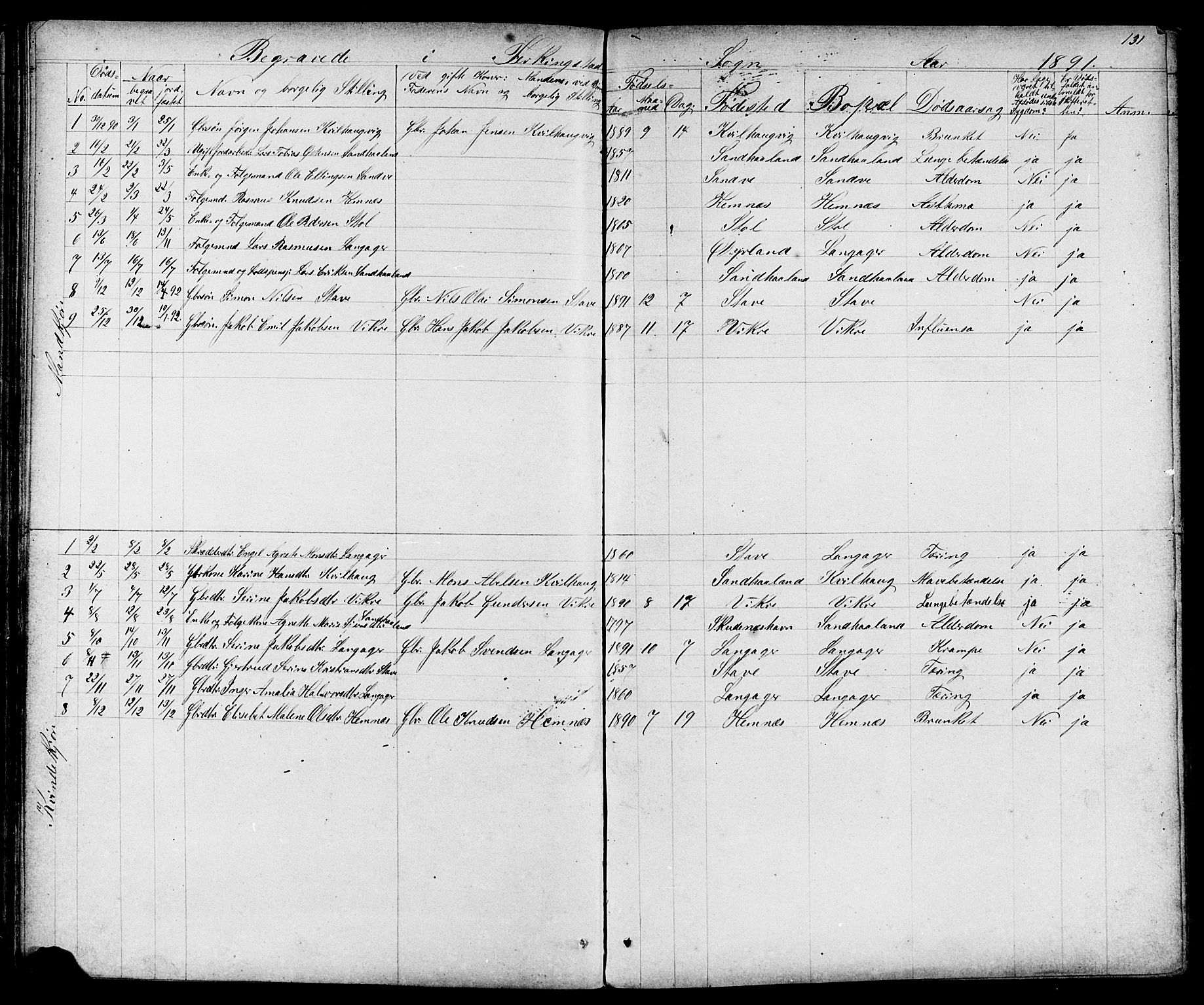 Skudenes sokneprestkontor, SAST/A -101849/H/Ha/Hab/L0006: Parish register (copy) no. B 6, 1874-1908, p. 131