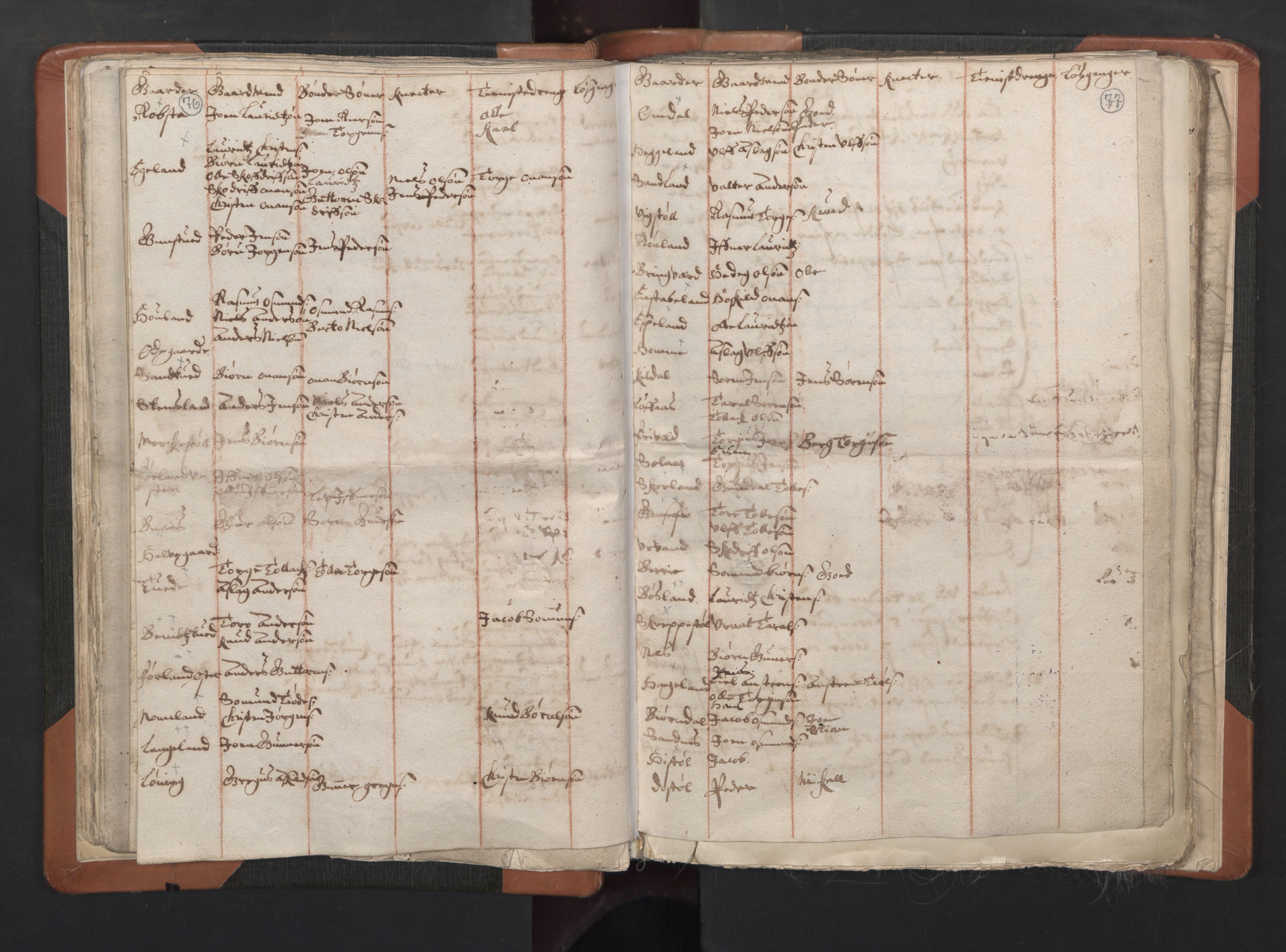 RA, Vicar's Census 1664-1666, no. 15: Mandal deanery, 1664-1666, p. 76-77