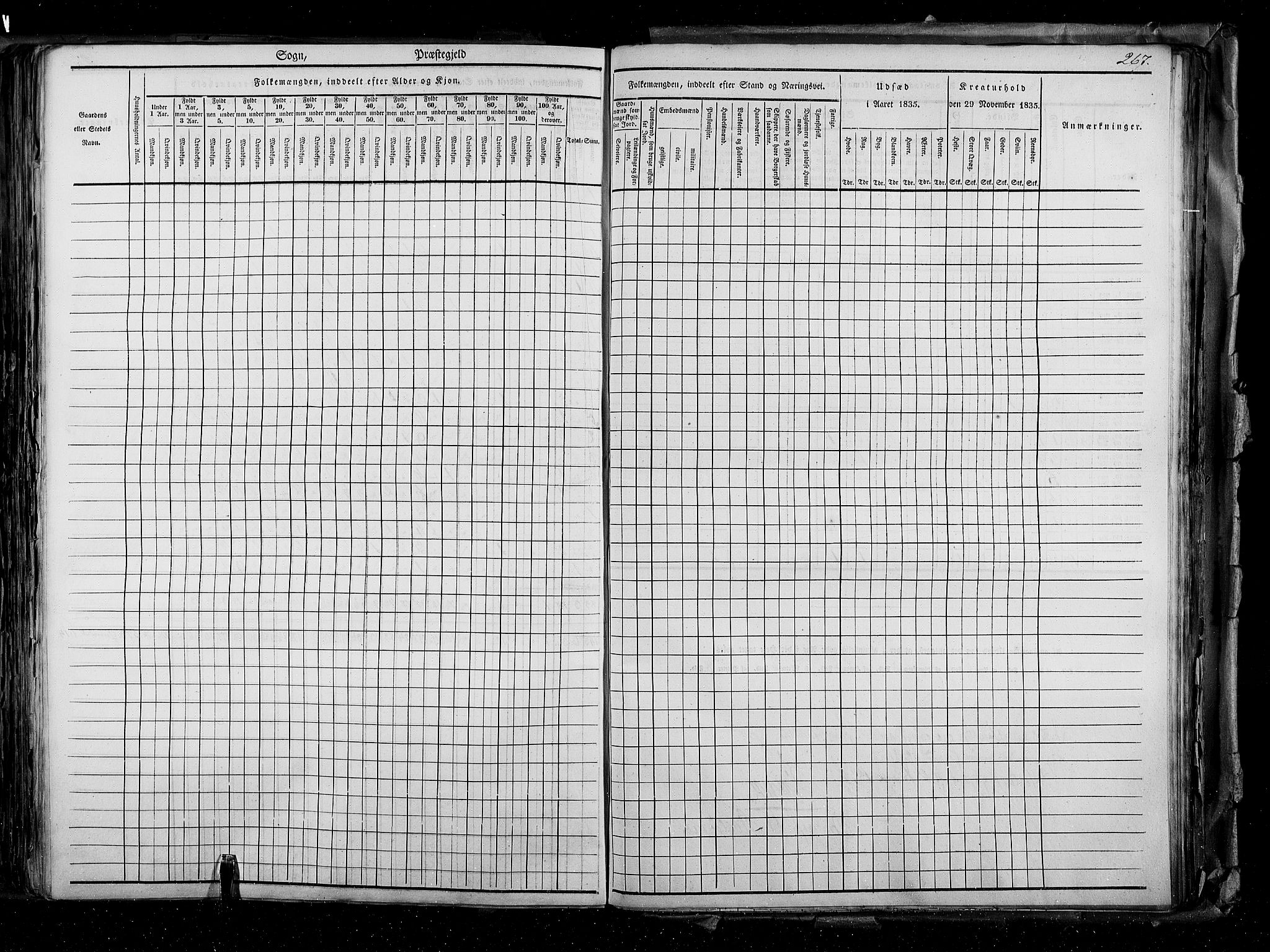 RA, Census 1835, vol. 2: Akershus amt og Smålenenes amt, 1835, p. 267