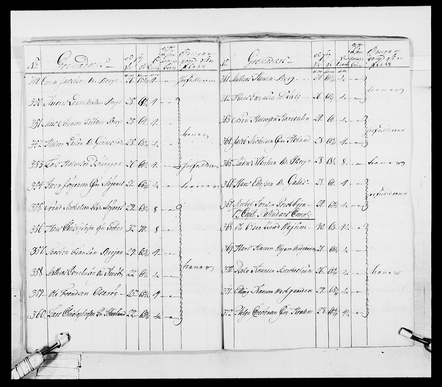 Generalitets- og kommissariatskollegiet, Det kongelige norske kommissariatskollegium, AV/RA-EA-5420/E/Eh/L0054: 2. Smålenske nasjonale infanteriregiment, 1769-1776, p. 32