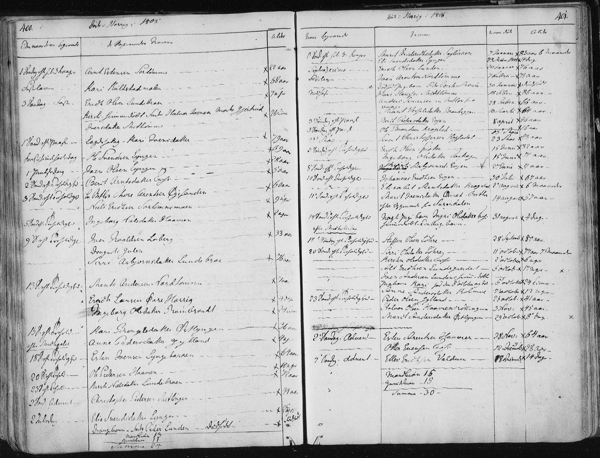 Ministerialprotokoller, klokkerbøker og fødselsregistre - Sør-Trøndelag, SAT/A-1456/687/L0992: Parish register (official) no. 687A03 /1, 1788-1815, p. 400-401