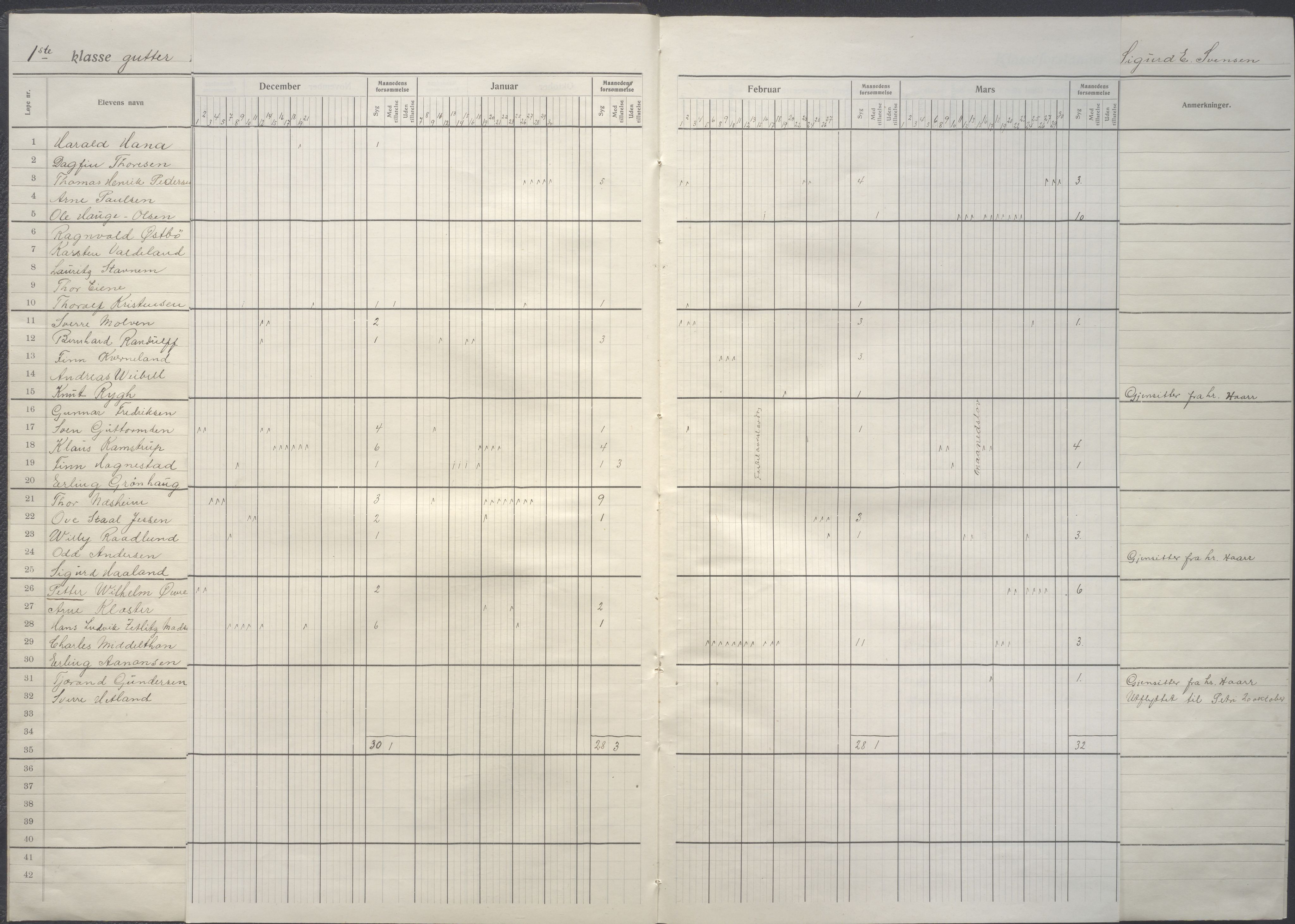 Stavanger kommune. Våland skole, BYST/A-0266/G/Ga/L0005: Dagbok, 1914-1915