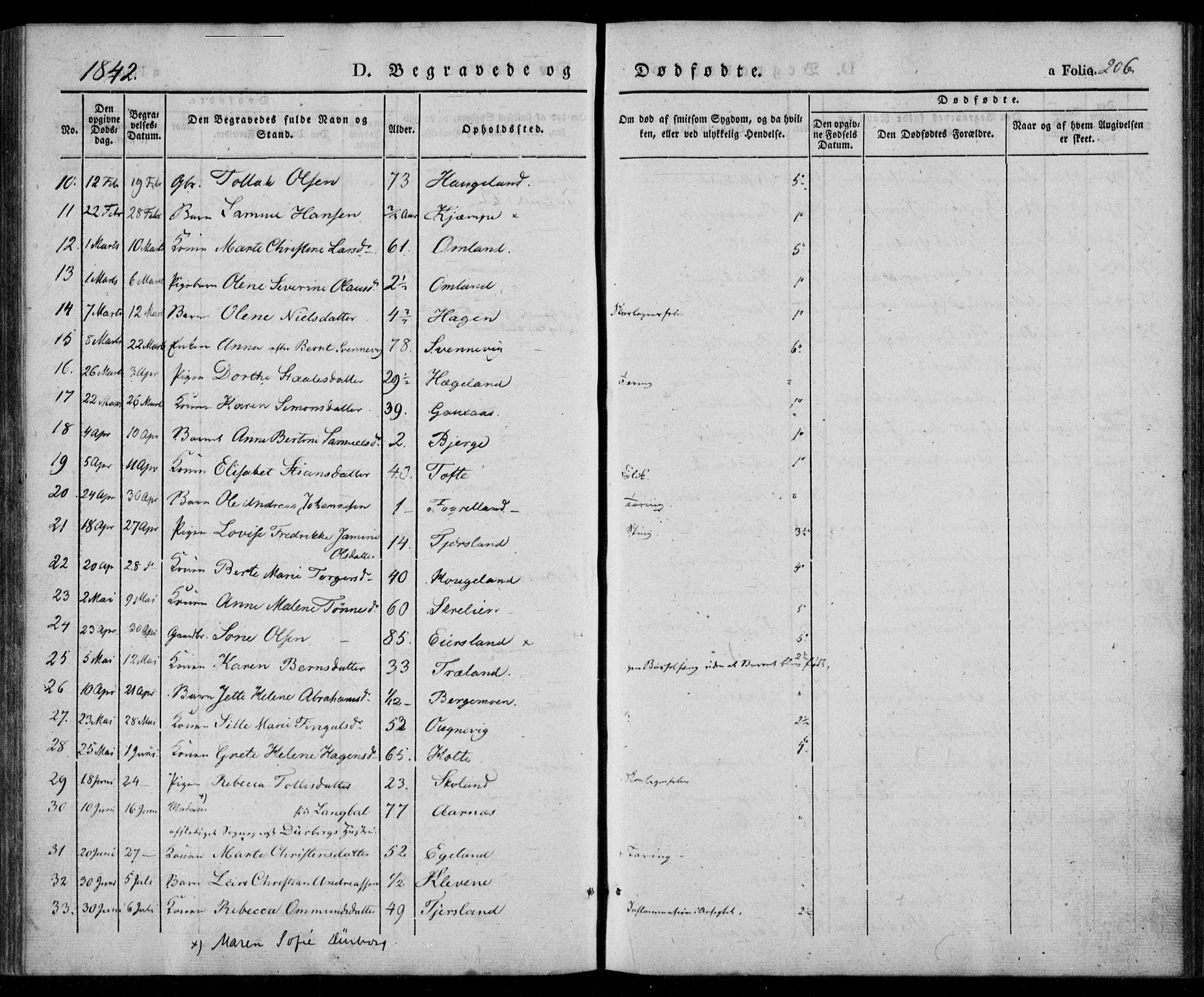 Lyngdal sokneprestkontor, AV/SAK-1111-0029/F/Fa/Fac/L0008: Parish register (official) no. A 8, 1837-1852, p. 206