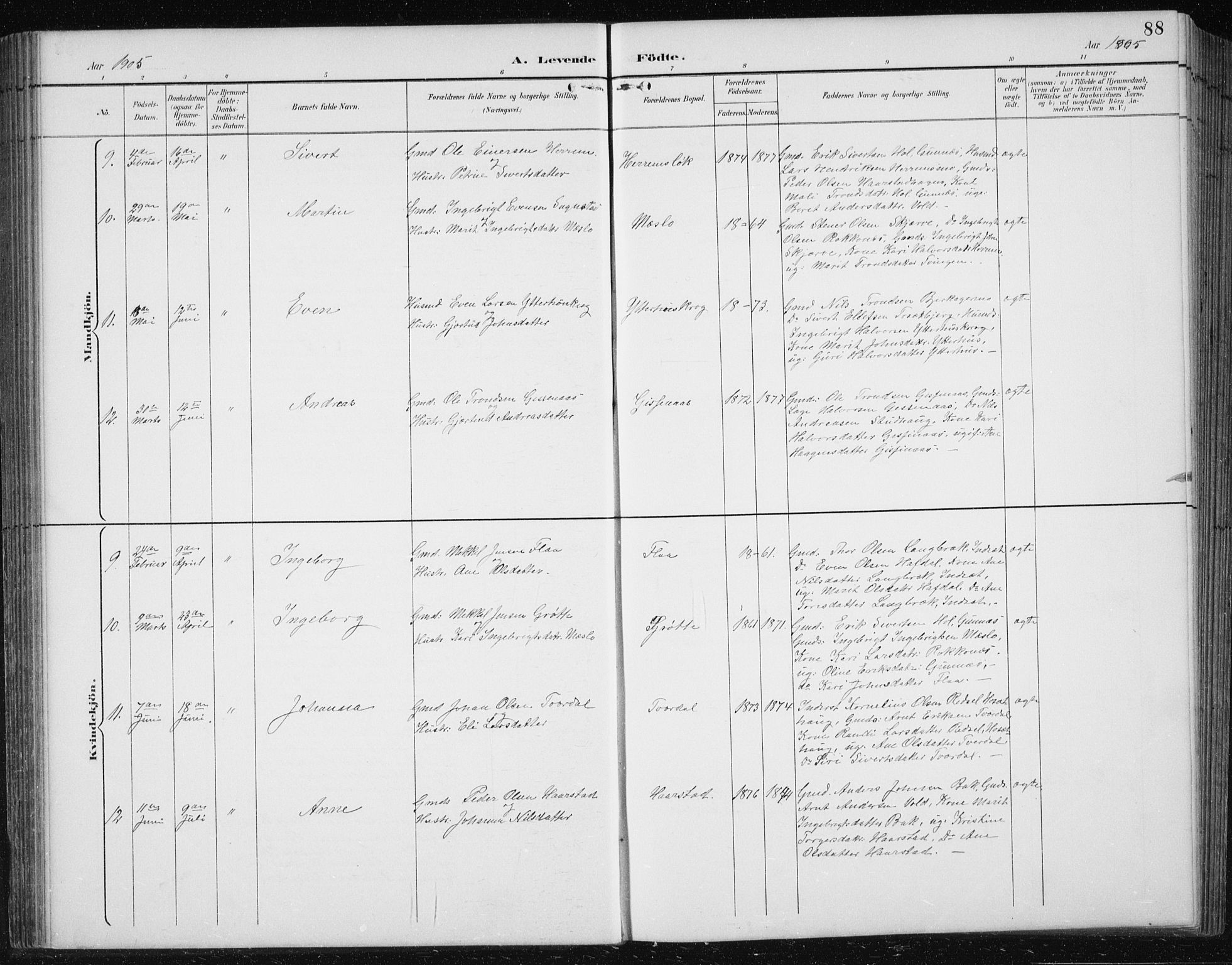 Ministerialprotokoller, klokkerbøker og fødselsregistre - Sør-Trøndelag, AV/SAT-A-1456/674/L0876: Parish register (copy) no. 674C03, 1892-1912, p. 88