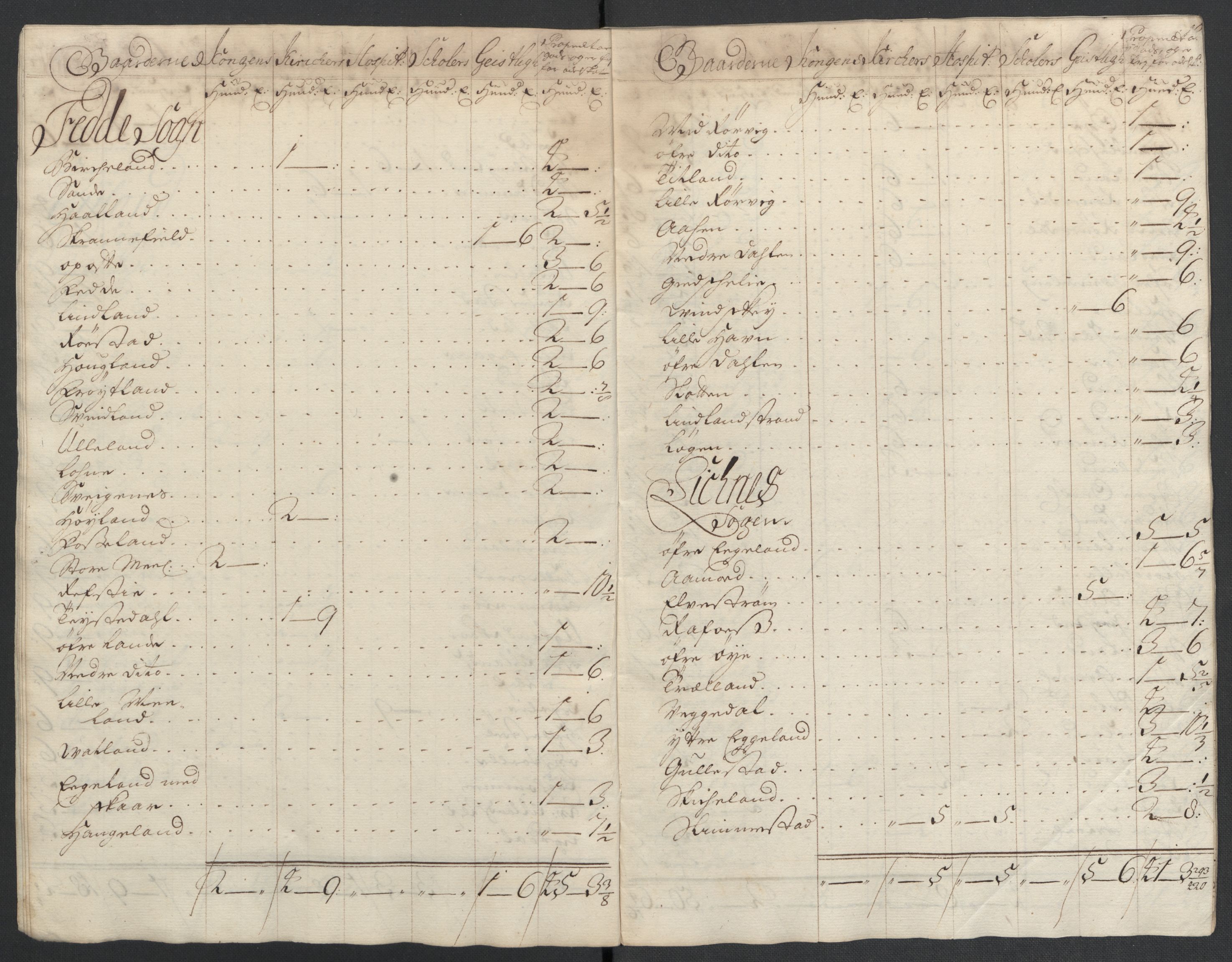 Rentekammeret inntil 1814, Reviderte regnskaper, Fogderegnskap, RA/EA-4092/R43/L2551: Fogderegnskap Lista og Mandal, 1705-1709, p. 339
