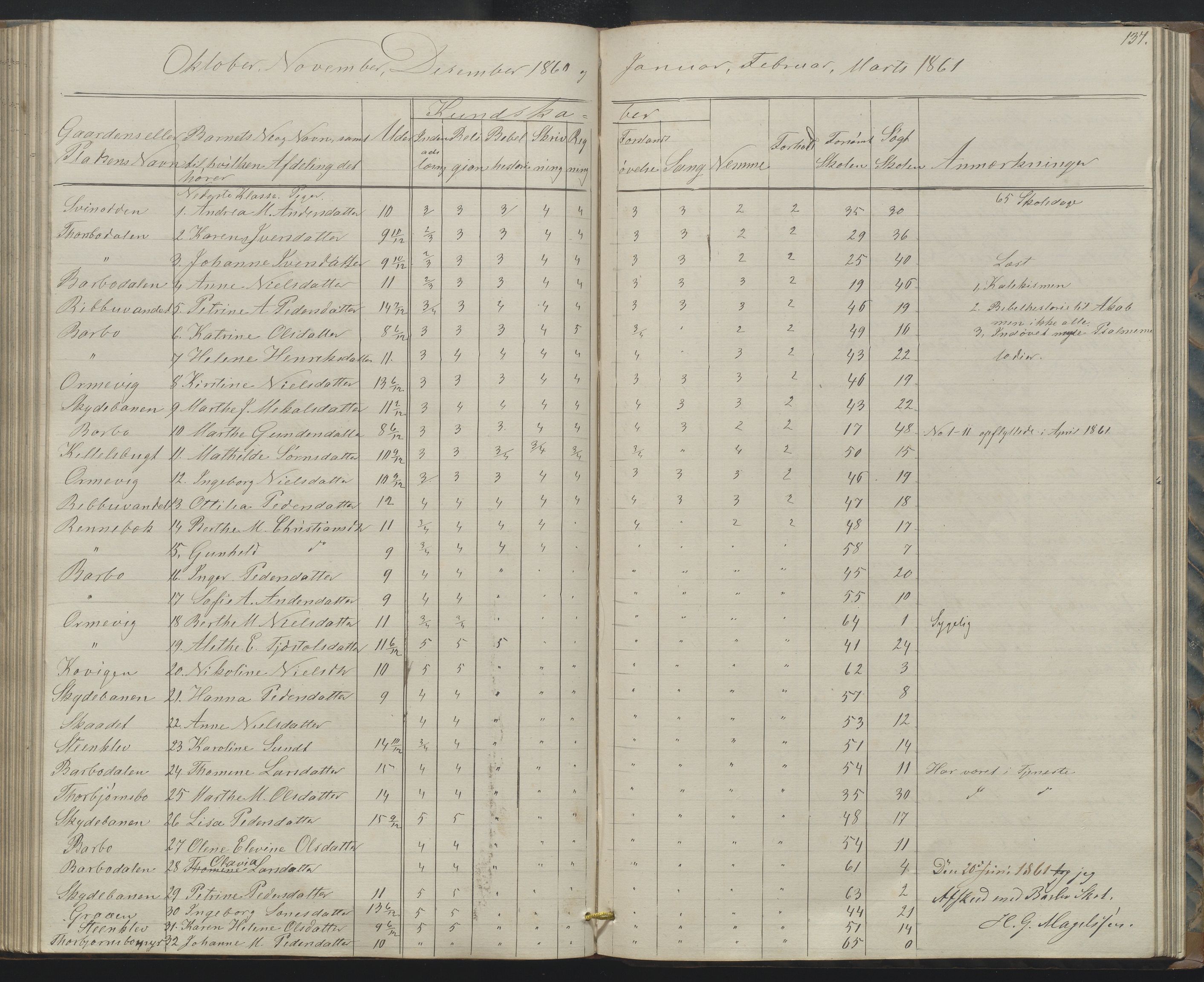 Arendal kommune, Katalog I, AAKS/KA0906-PK-I/07/L0158: Skoleprotokoll for "Barboe faste skole", 1851-1862, p. 137