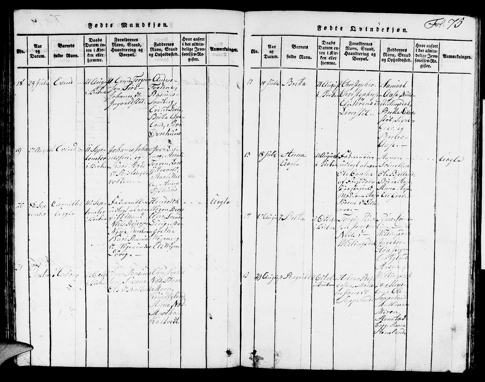Hjelmeland sokneprestkontor, SAST/A-101843/01/V/L0002: Parish register (copy) no. B 2, 1816-1841, p. 75