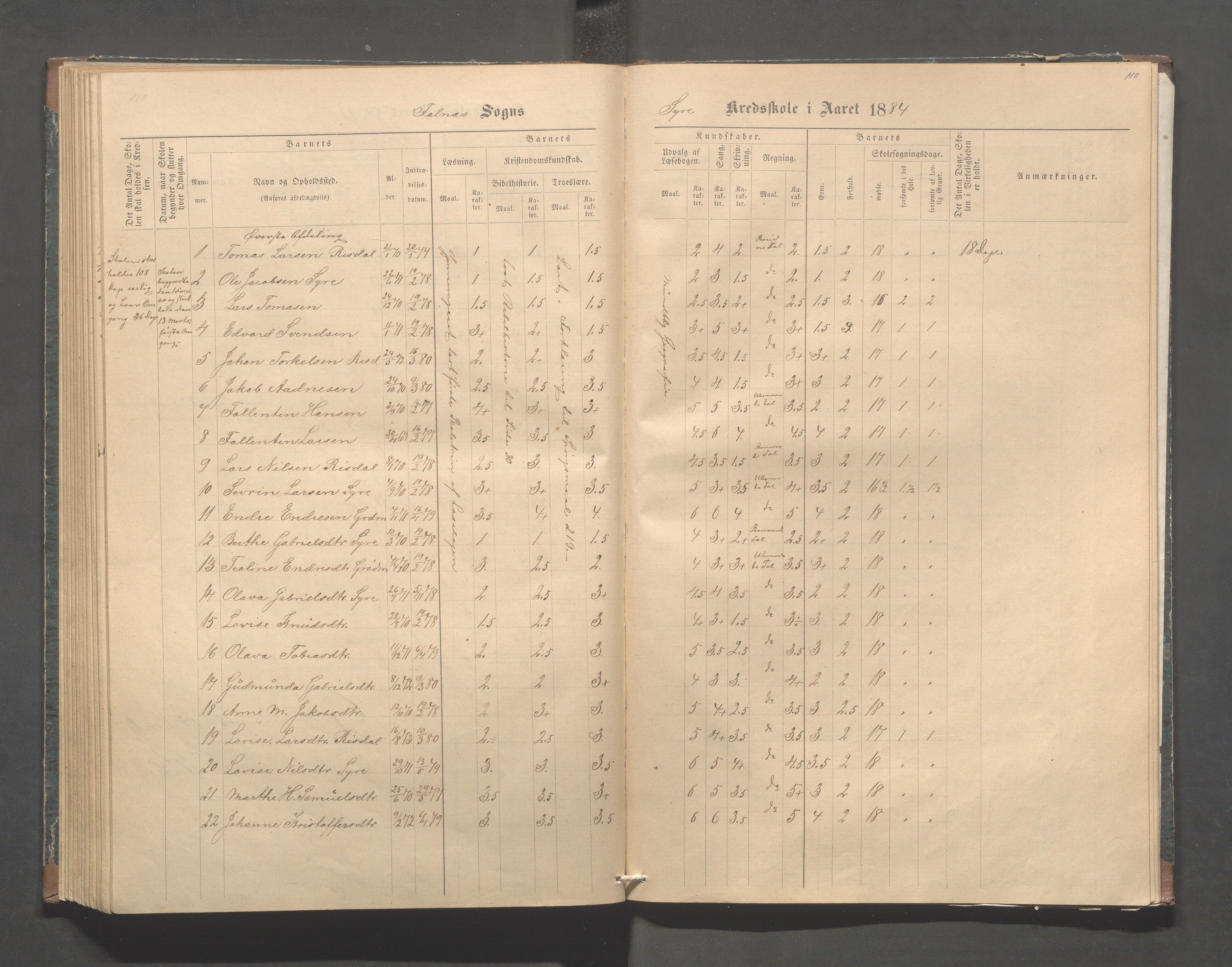 Skudenes kommune - Syre - Høynes skole, IKAR/A-307/H/L0004: Skoleprotokoll - Syre - Høynes, 1876-1885, p. 110