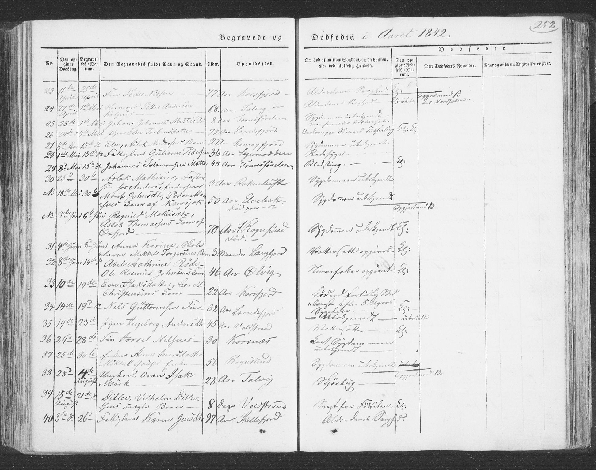 Talvik sokneprestkontor, AV/SATØ-S-1337/H/Ha/L0009kirke: Parish register (official) no. 9, 1837-1852, p. 252