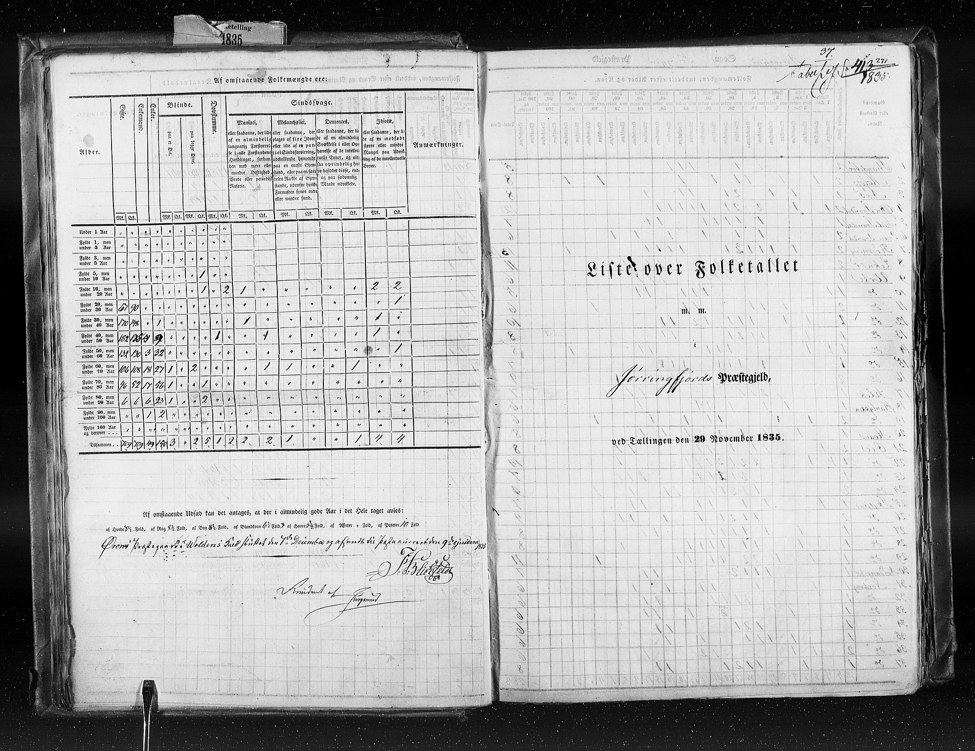 RA, Census 1835, vol. 8: Romsdal amt og Søndre Trondhjem amt, 1835, p. 37