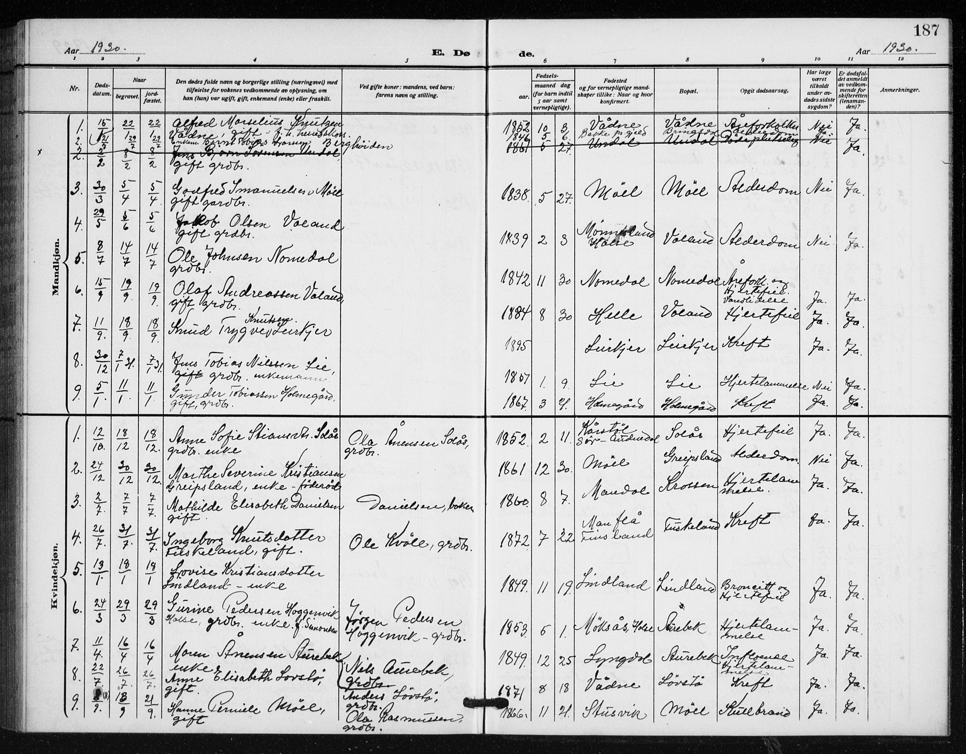 Holum sokneprestkontor, AV/SAK-1111-0022/F/Fb/Fba/L0006: Parish register (copy) no. B 6, 1910-1936, p. 187