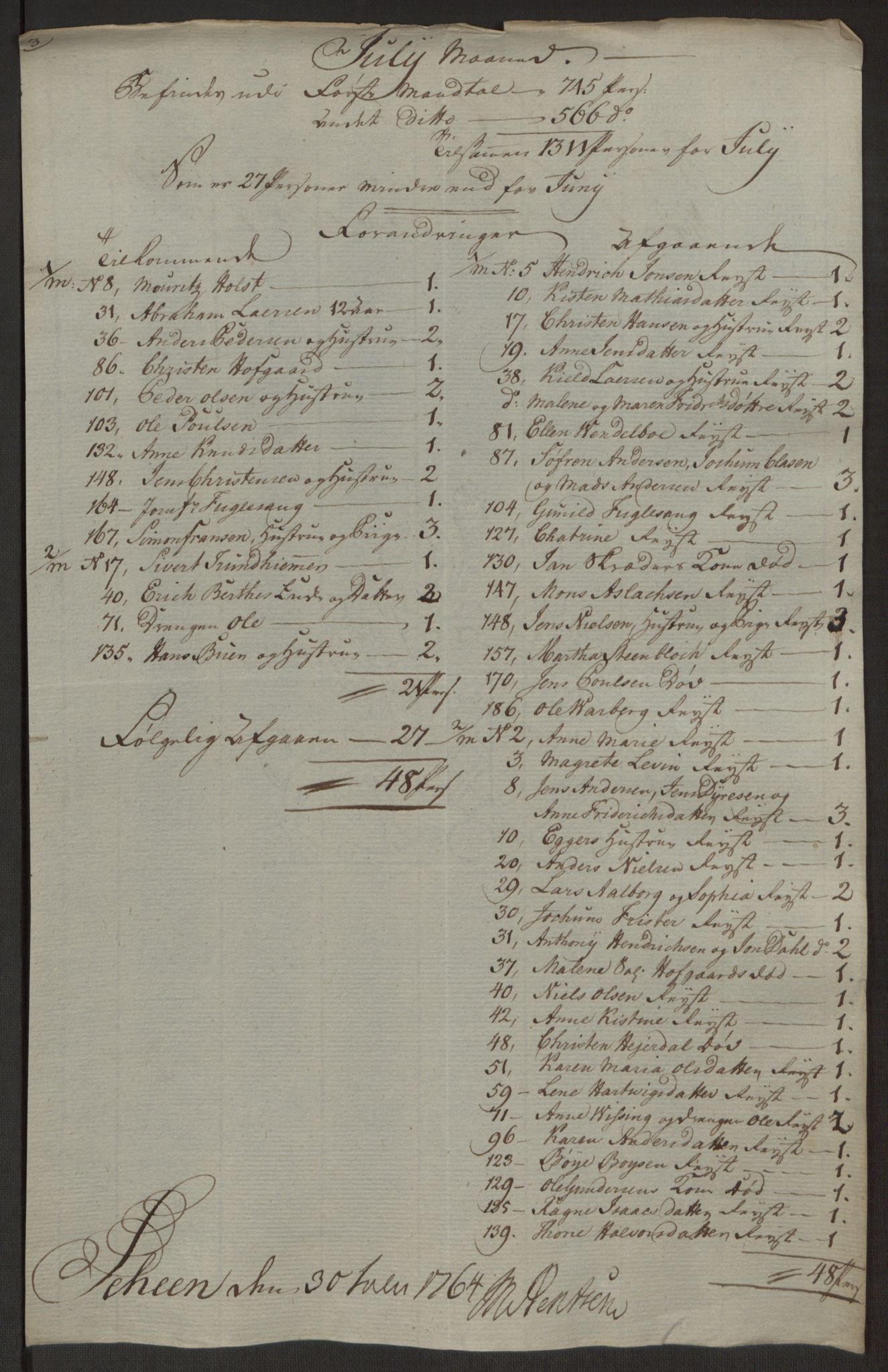 Rentekammeret inntil 1814, Reviderte regnskaper, Byregnskaper, AV/RA-EA-4066/R/Rj/L0198/0001: [J4] Kontribusjonsregnskap / Ekstraskatt, 1762-1768, p. 296