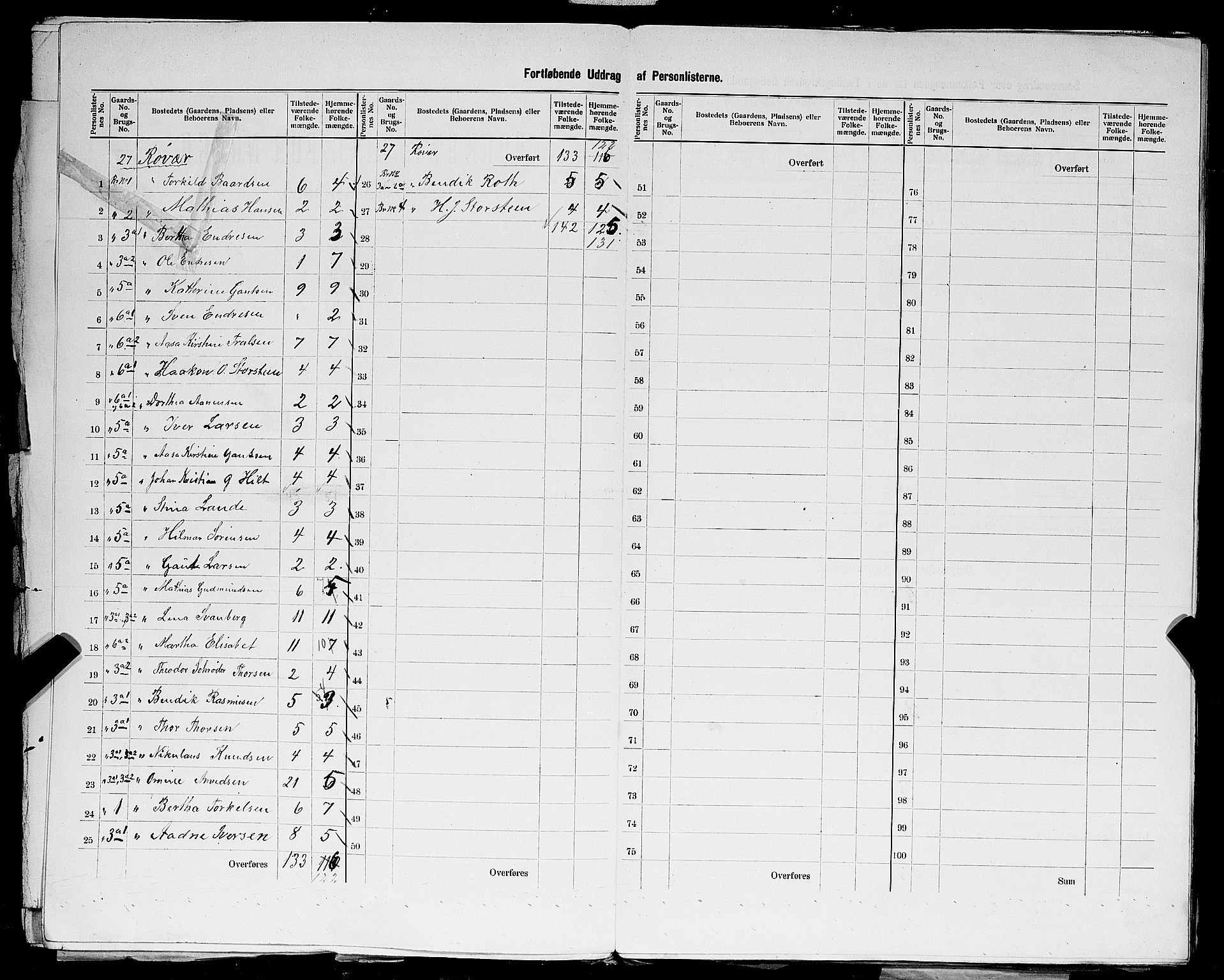 SAST, 1900 census for Skåre, 1900, p. 5